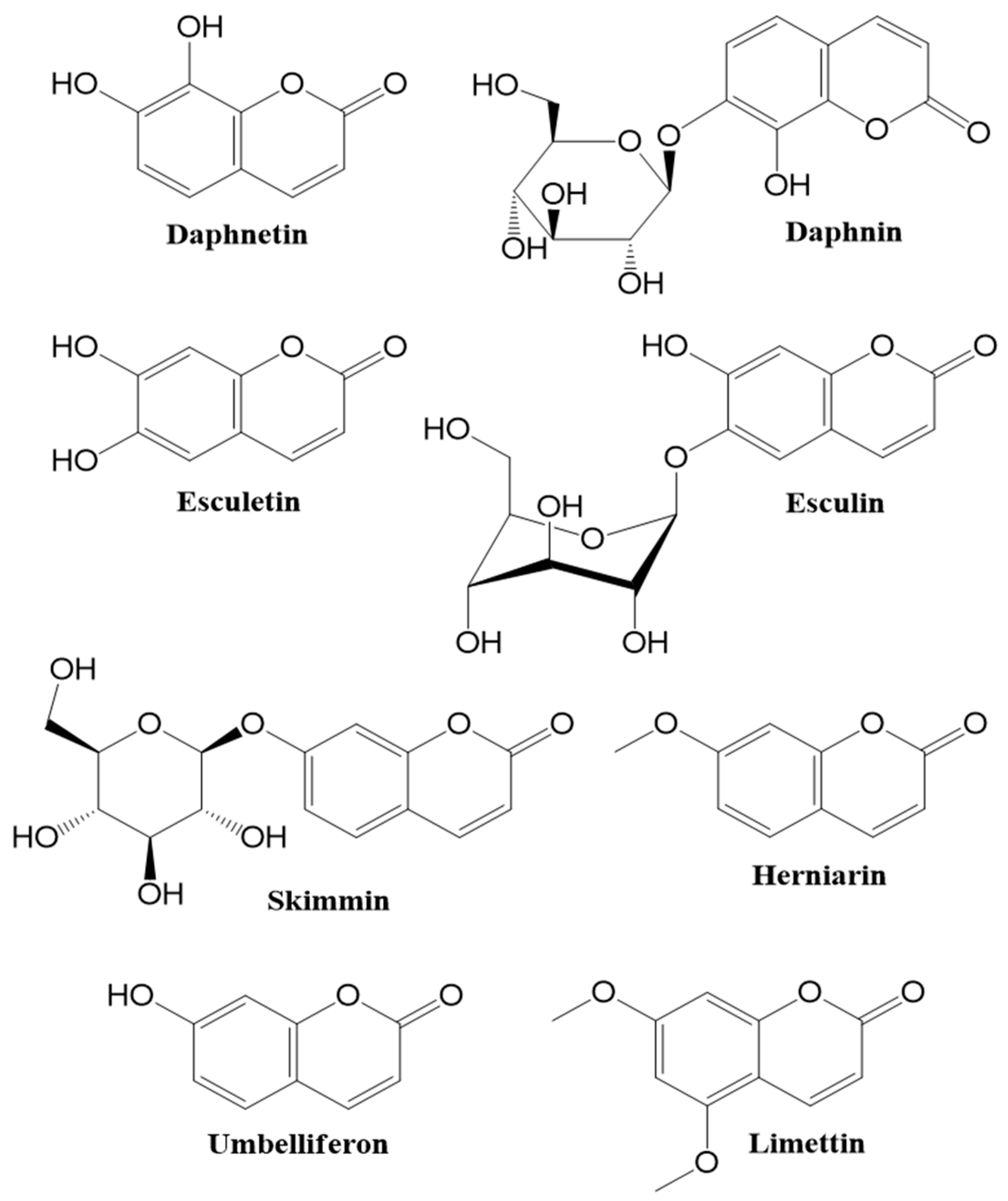 Cancers 12 01959 g001