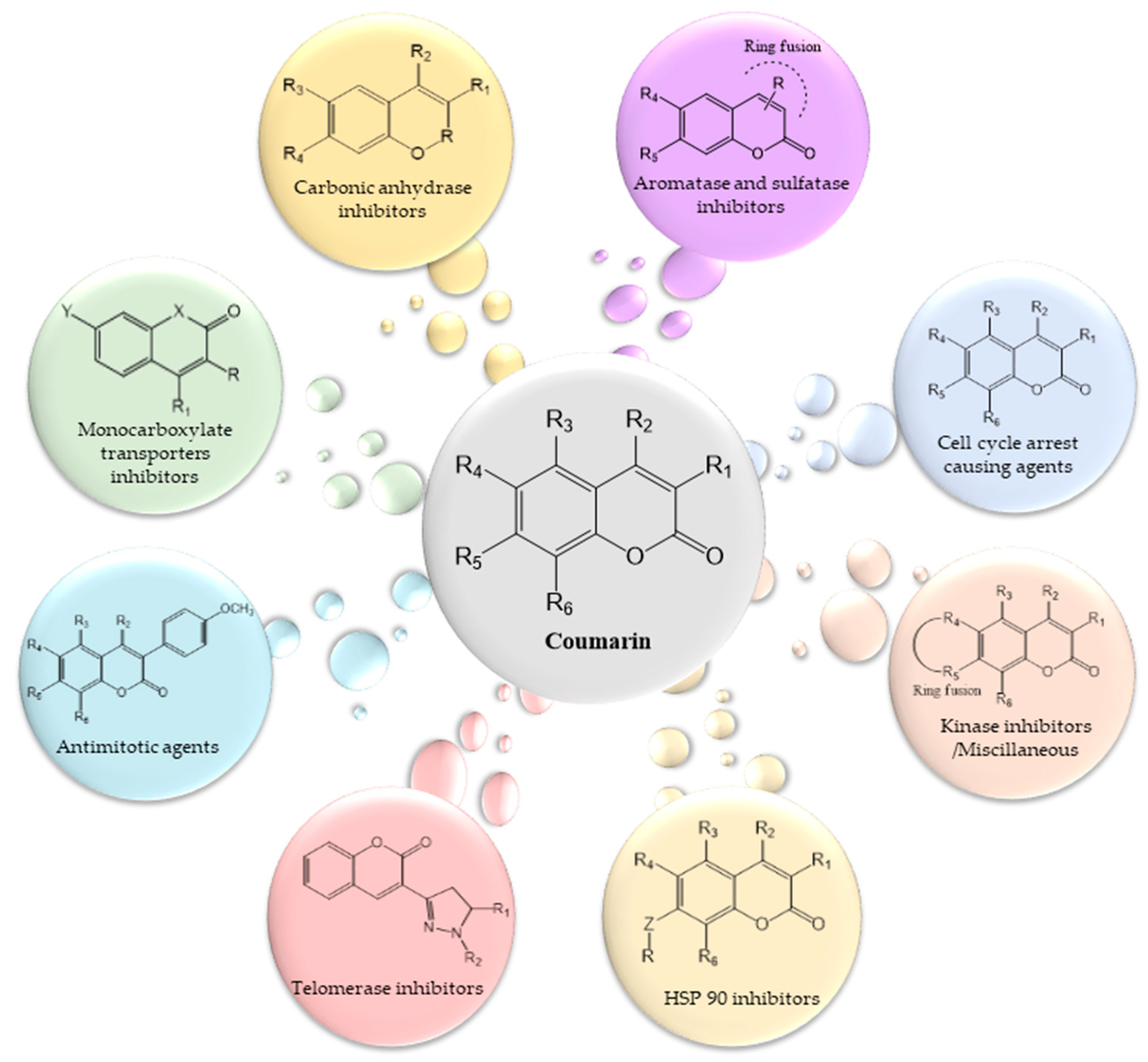 Cancers 12 01959 g007