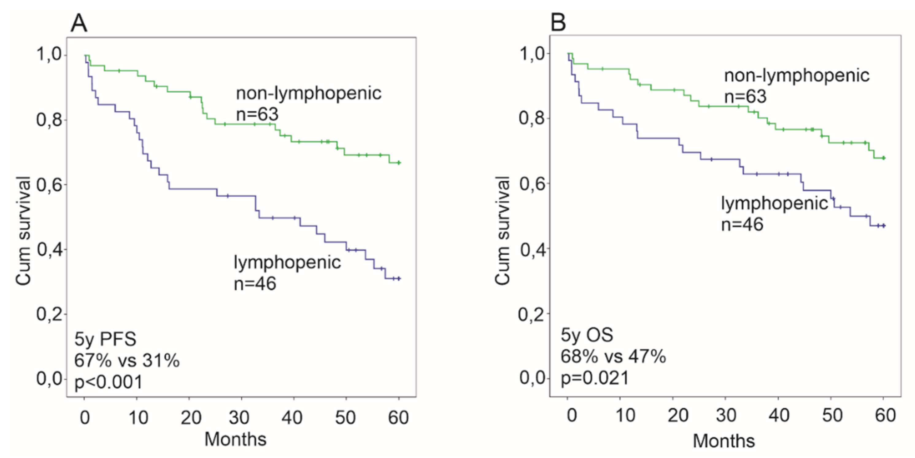 Cancers 12 01967 g001
