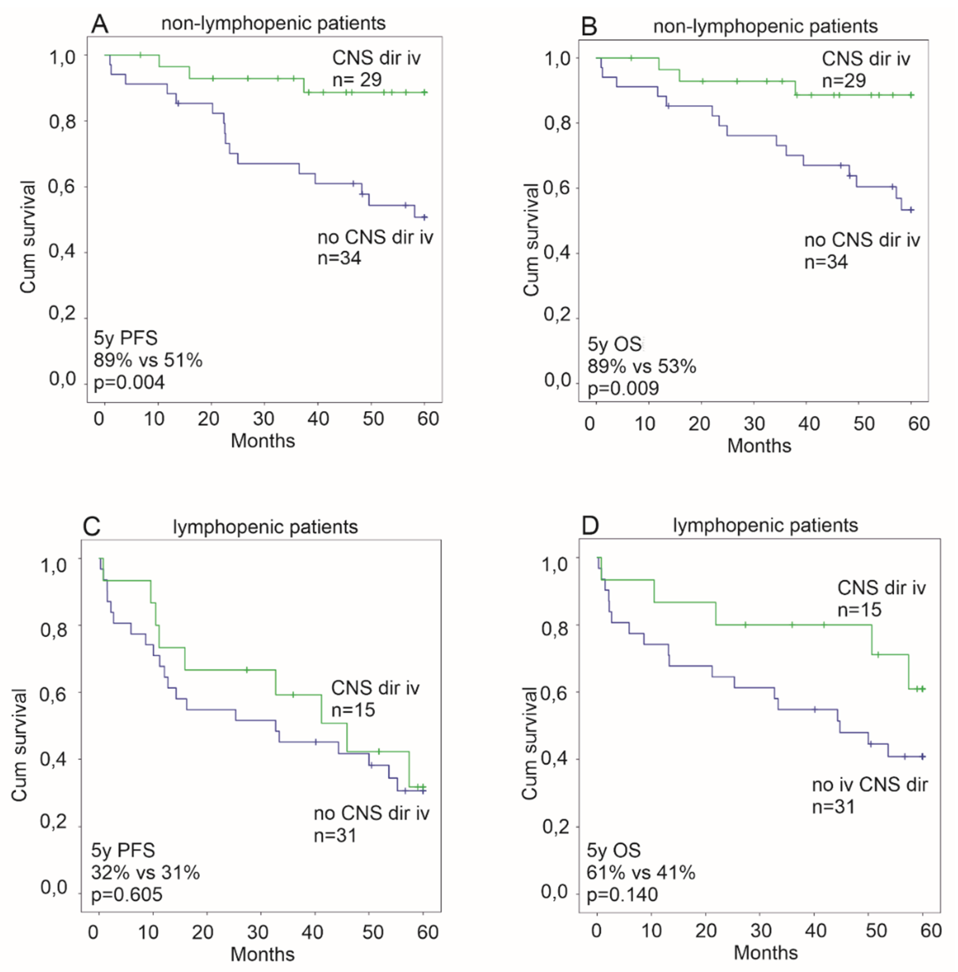 Cancers 12 01967 g002
