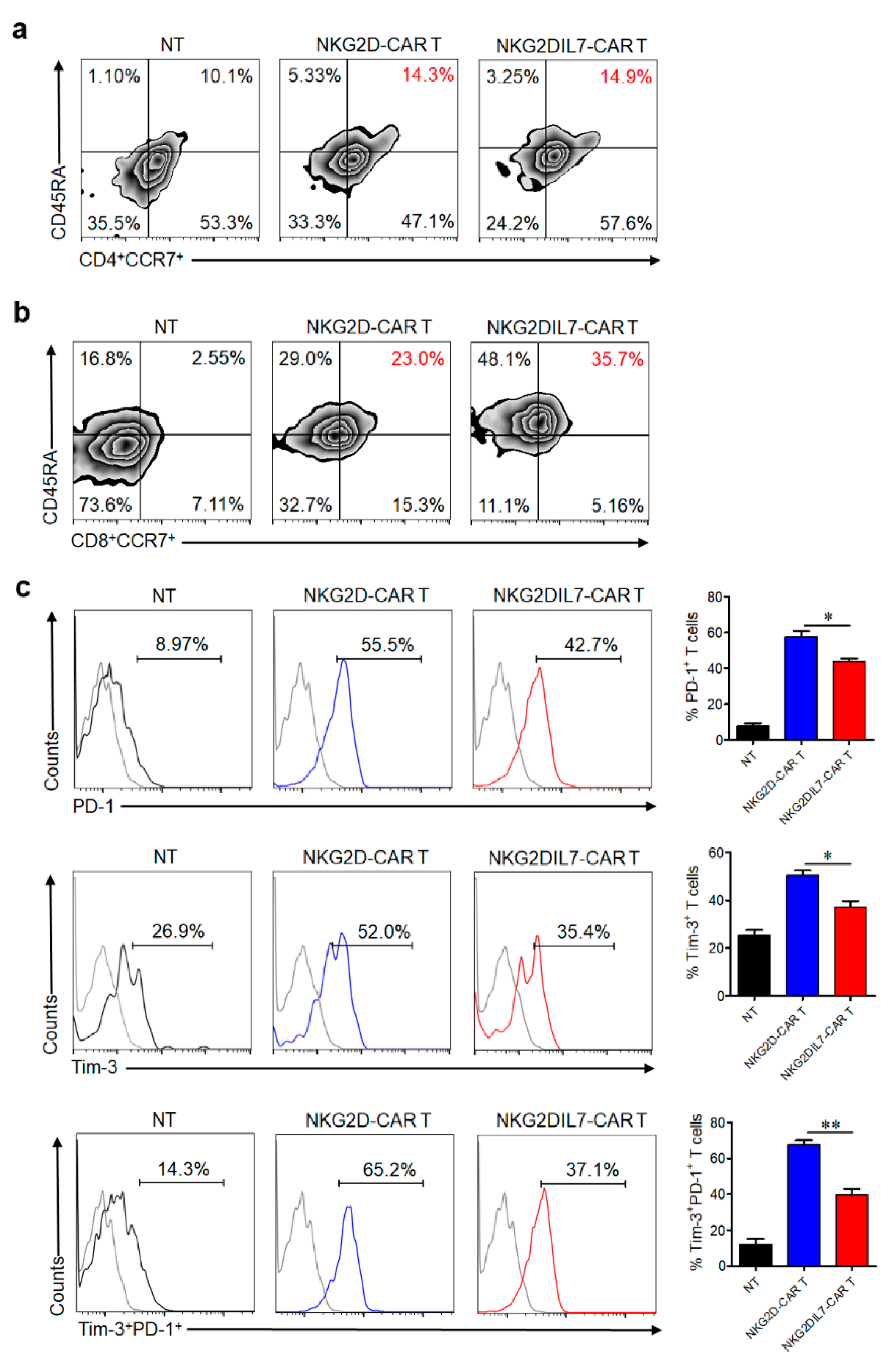 Cancers 12 01969 g004