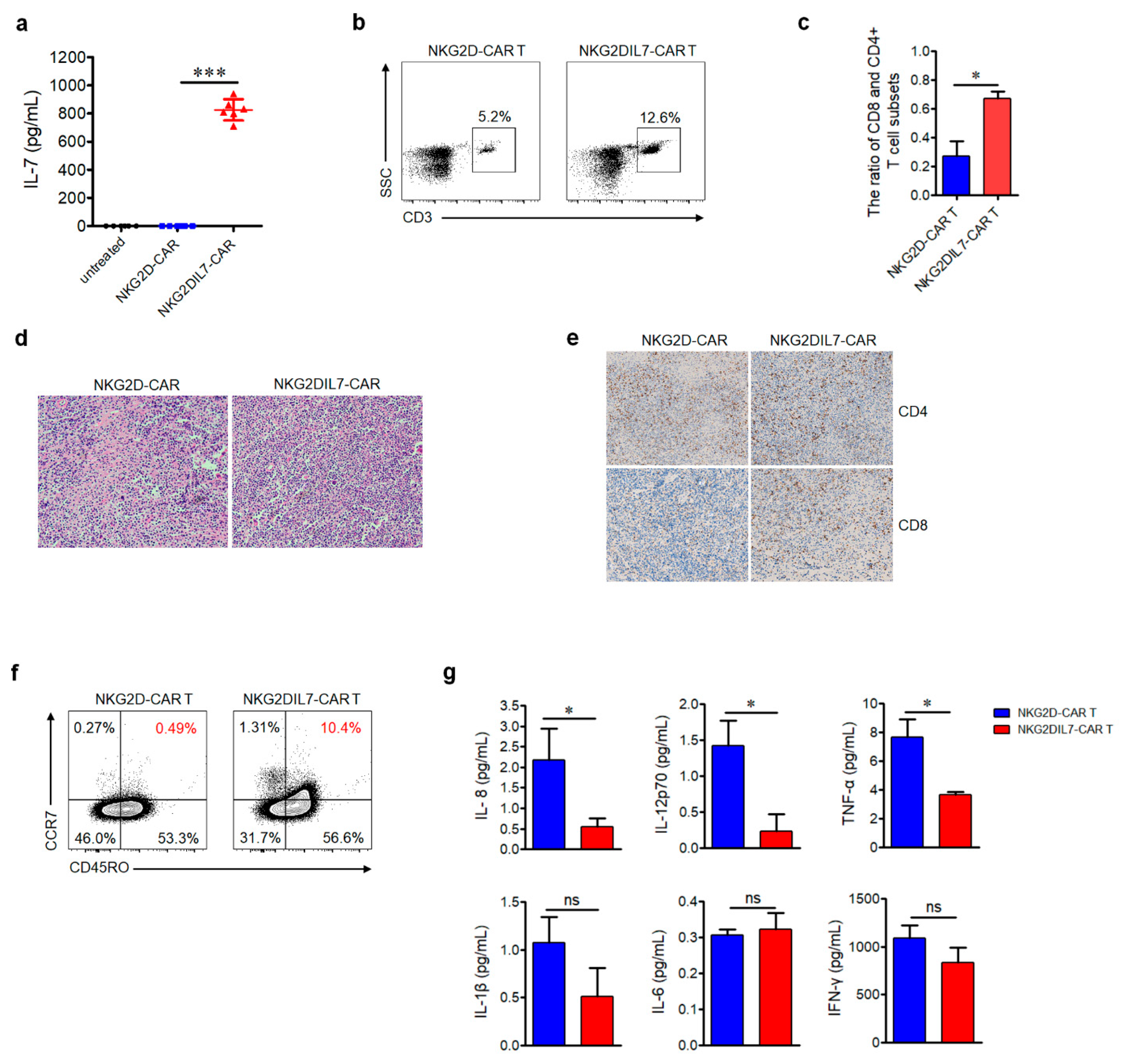 Cancers 12 01969 g006