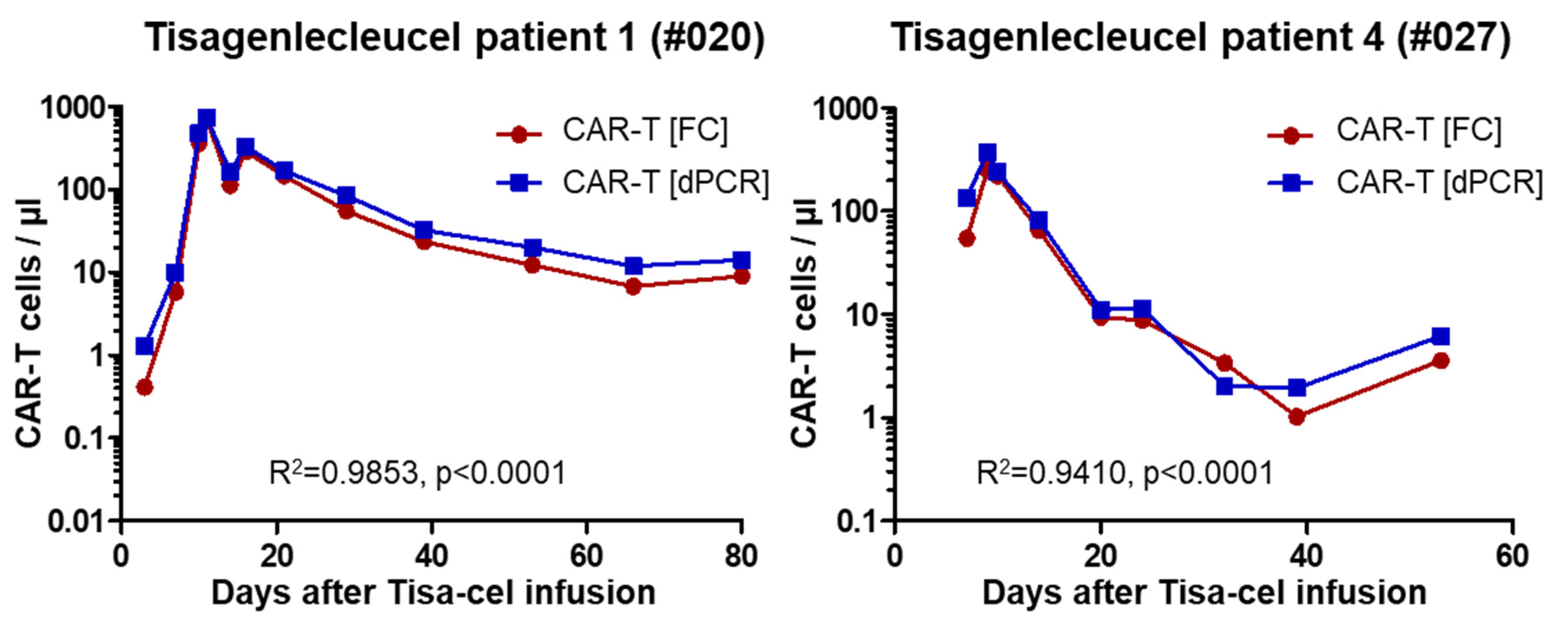 Cancers 12 01970 g004