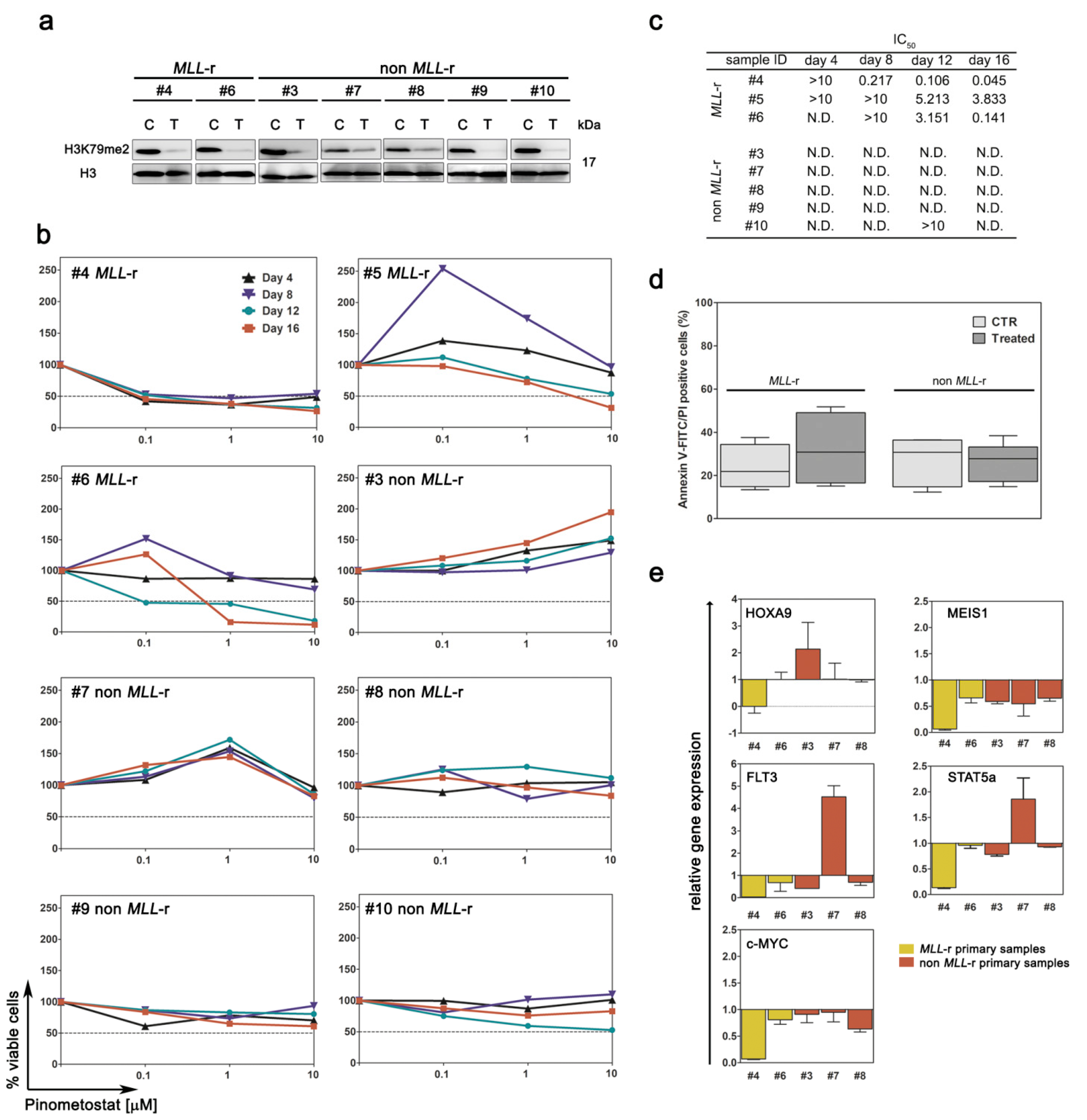 Cancers 12 01972 g003 Cancers 12 01972 g003