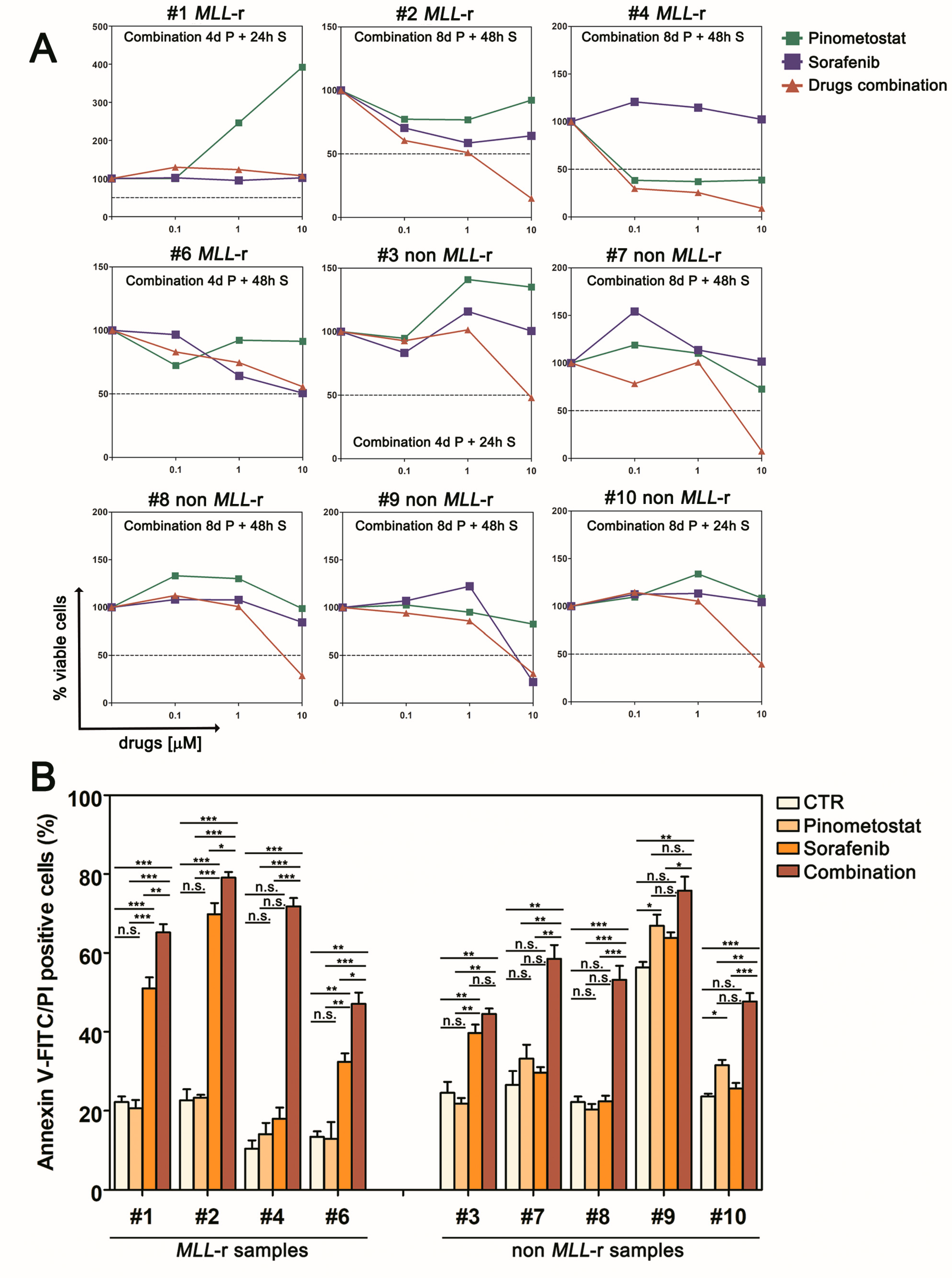 Cancers 12 01972 g005 Cancers 12 01972 g005