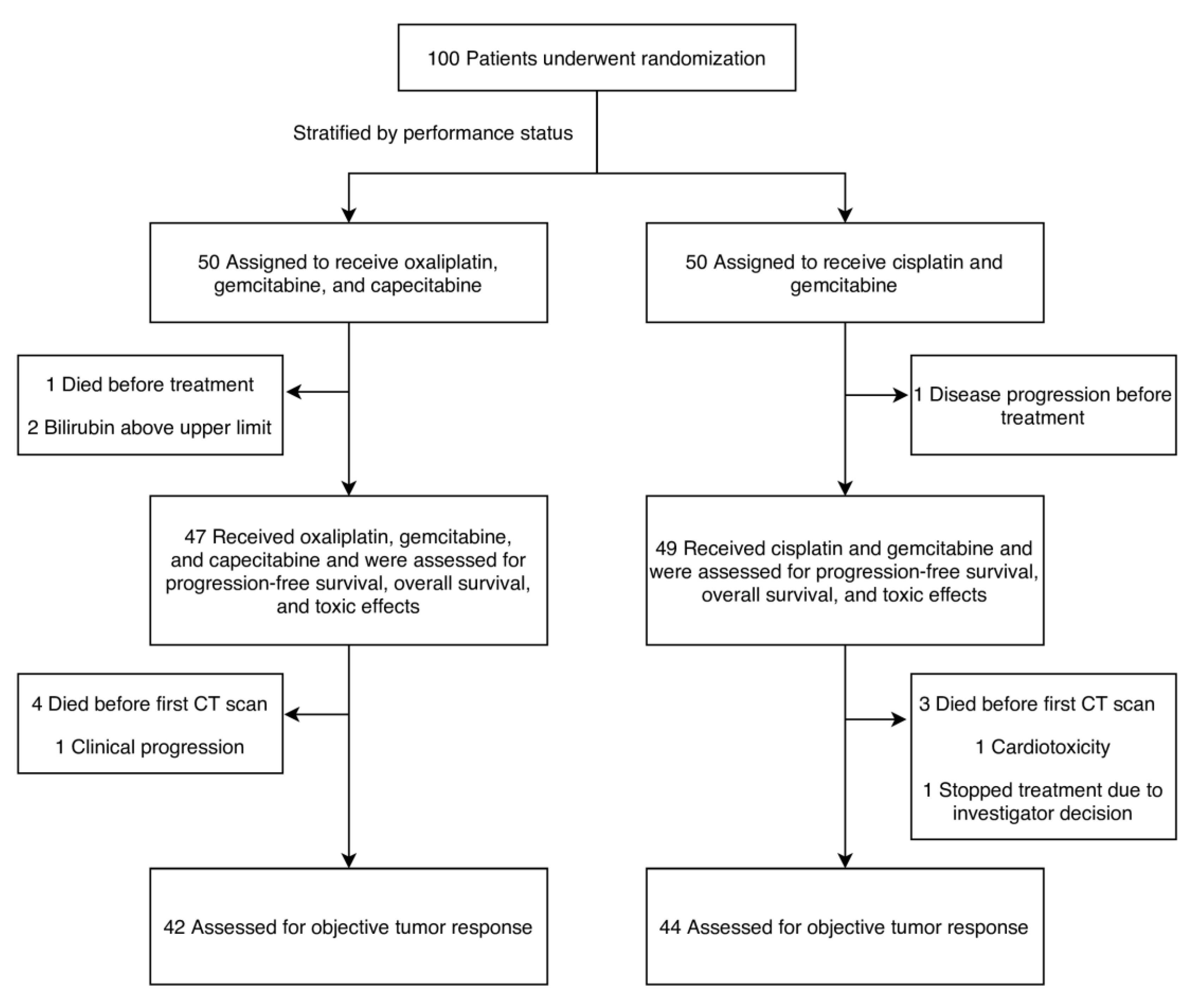 Cancers 12 01975 g001