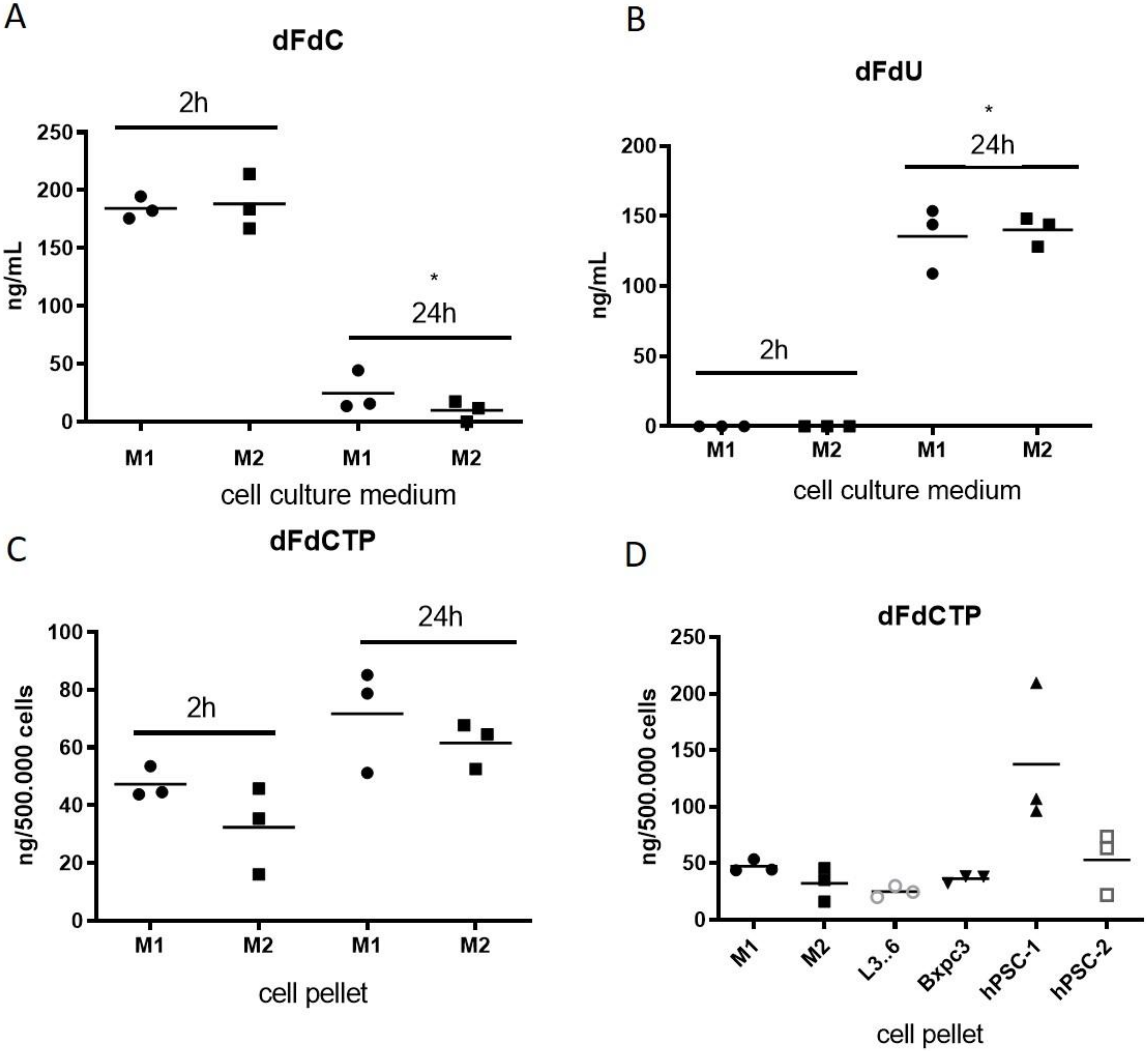 Cancers 12 01978 g003