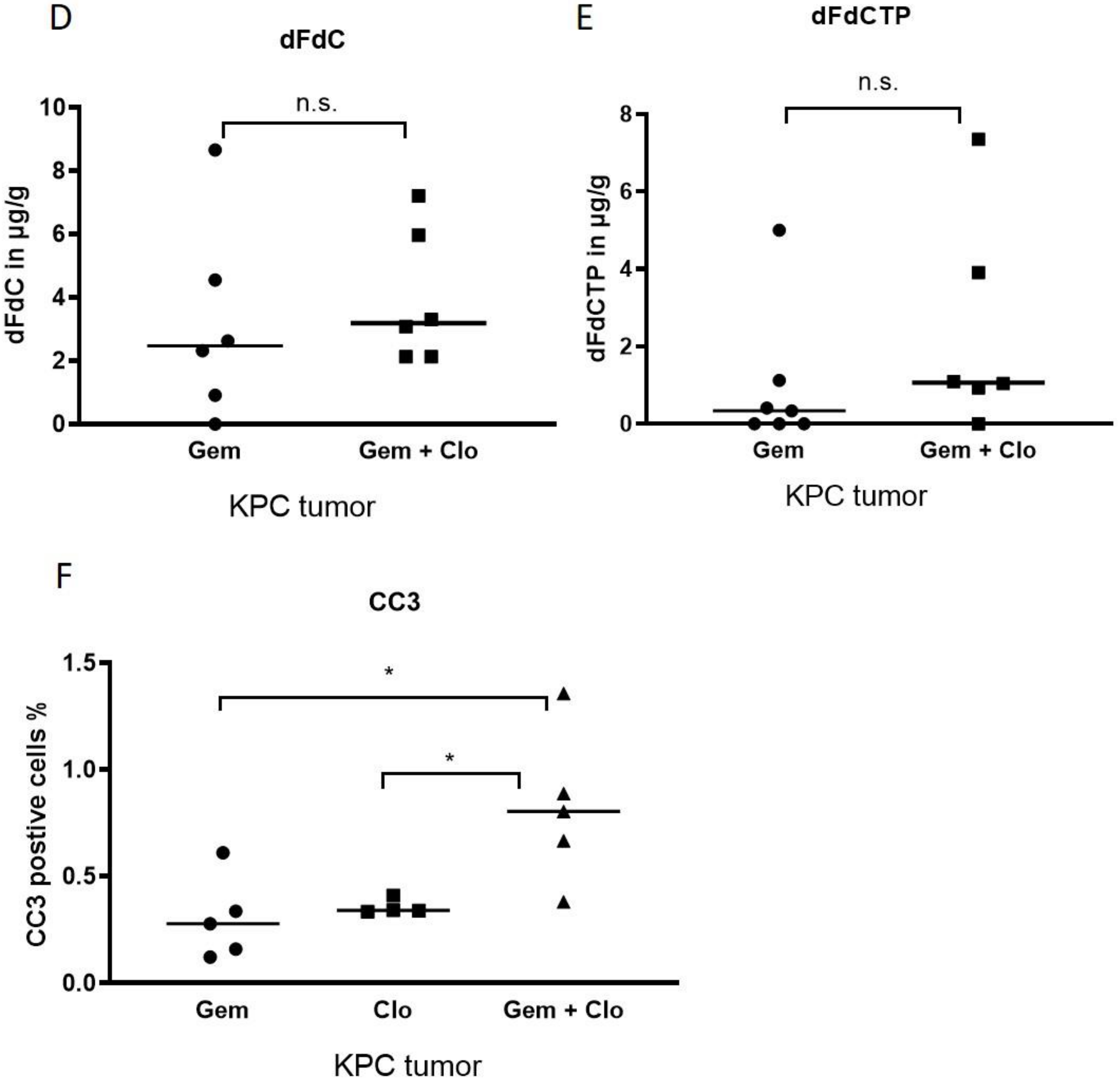 Cancers 12 01978 g004b