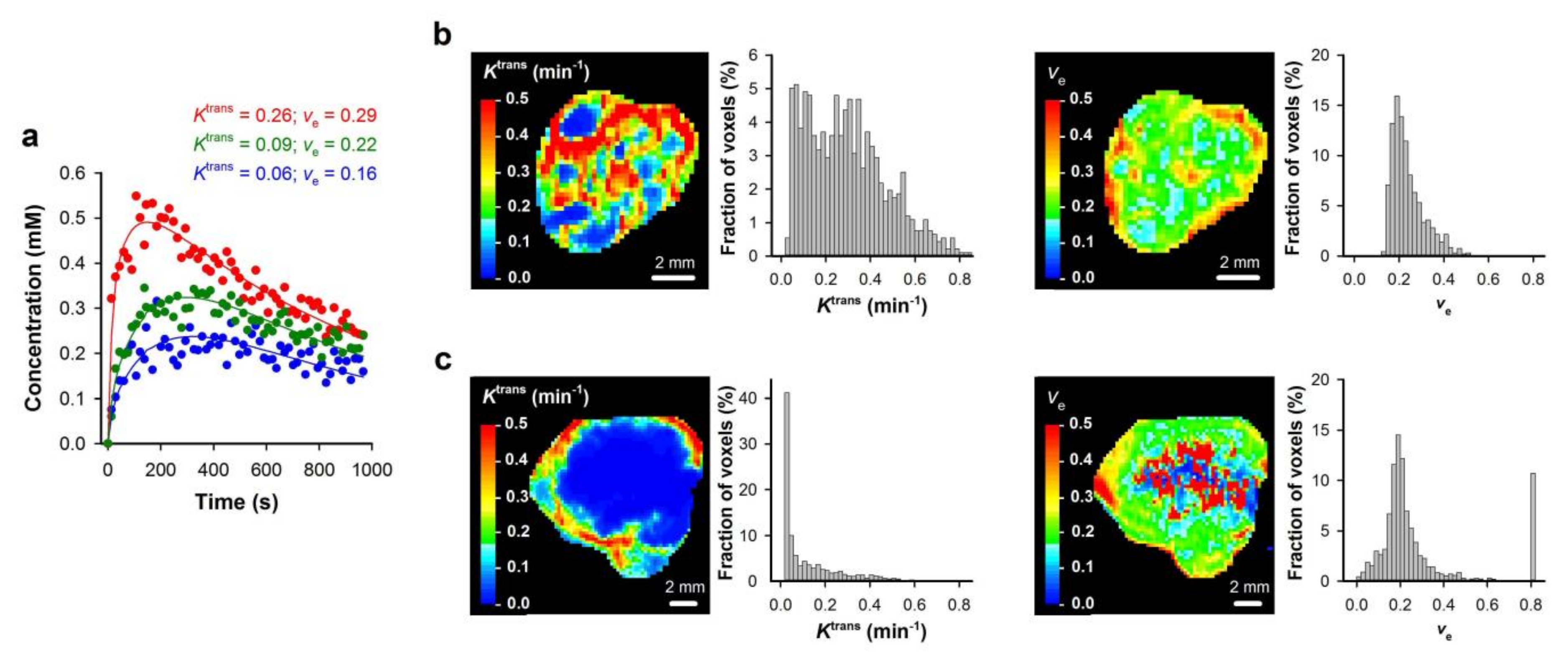 Cancers 12 01979 g002 Cancers 12 01979 g002