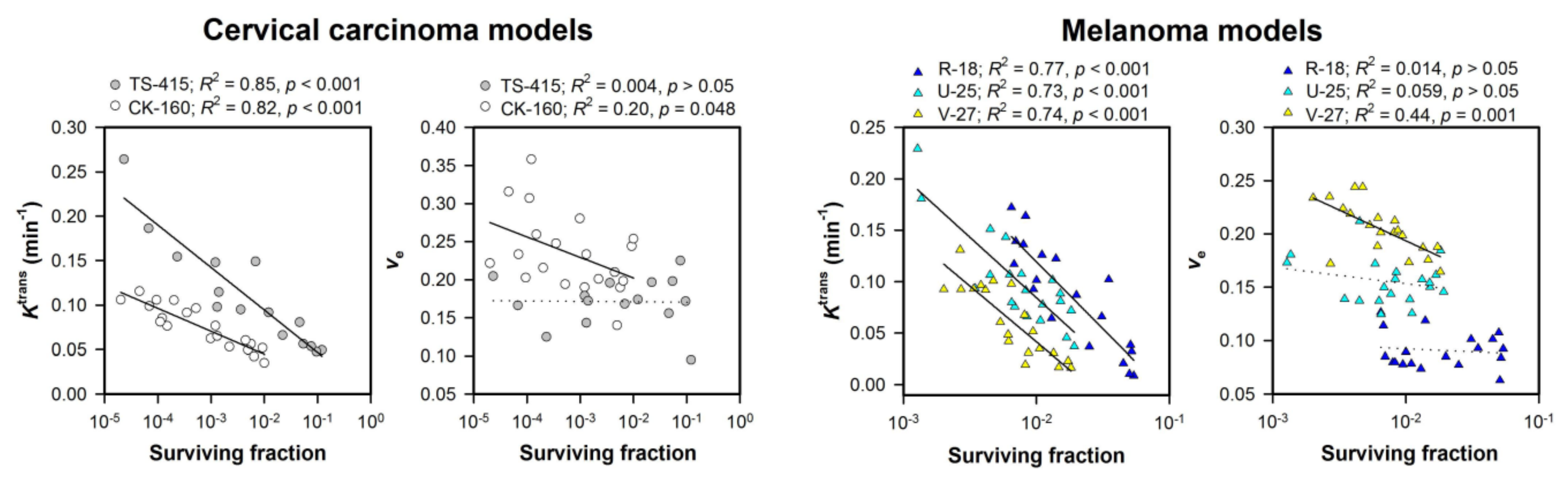 Cancers 12 01979 g004 Cancers 12 01979 g004