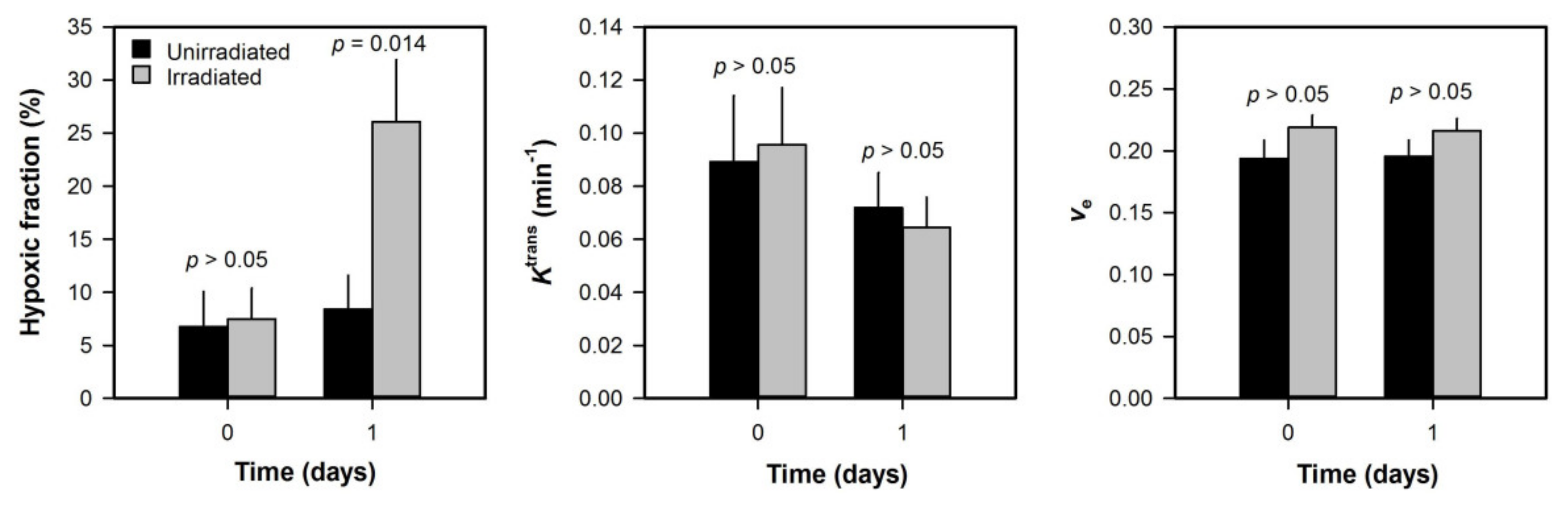 Cancers 12 01979 g005 Cancers 12 01979 g005