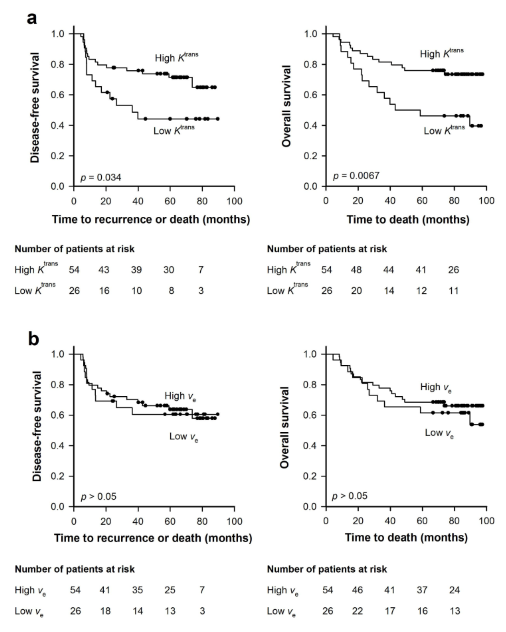Cancers 12 01979 g009 Cancers 12 01979 g009