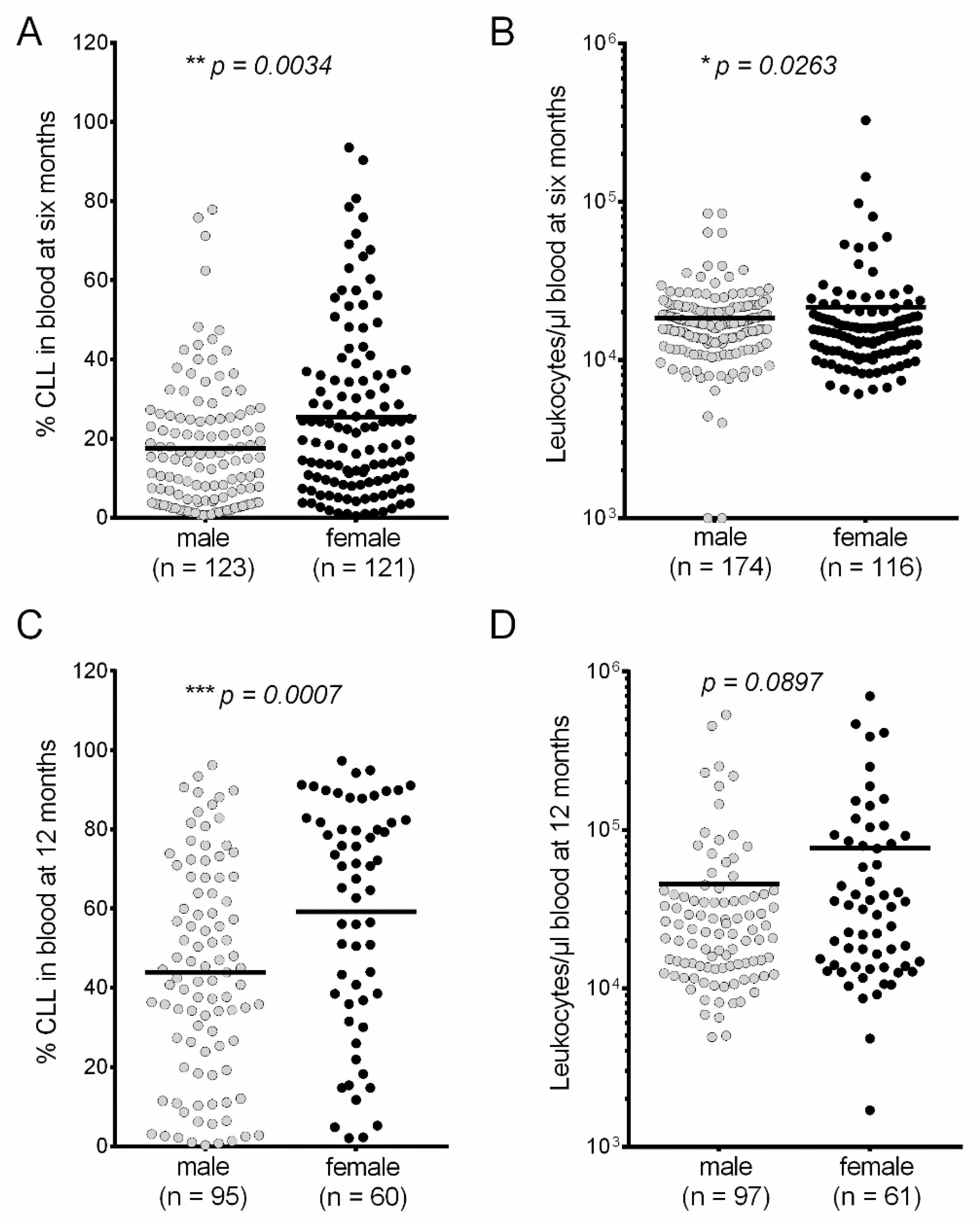 Cancers 12 01980 g001 Cancers 12 01980 g001