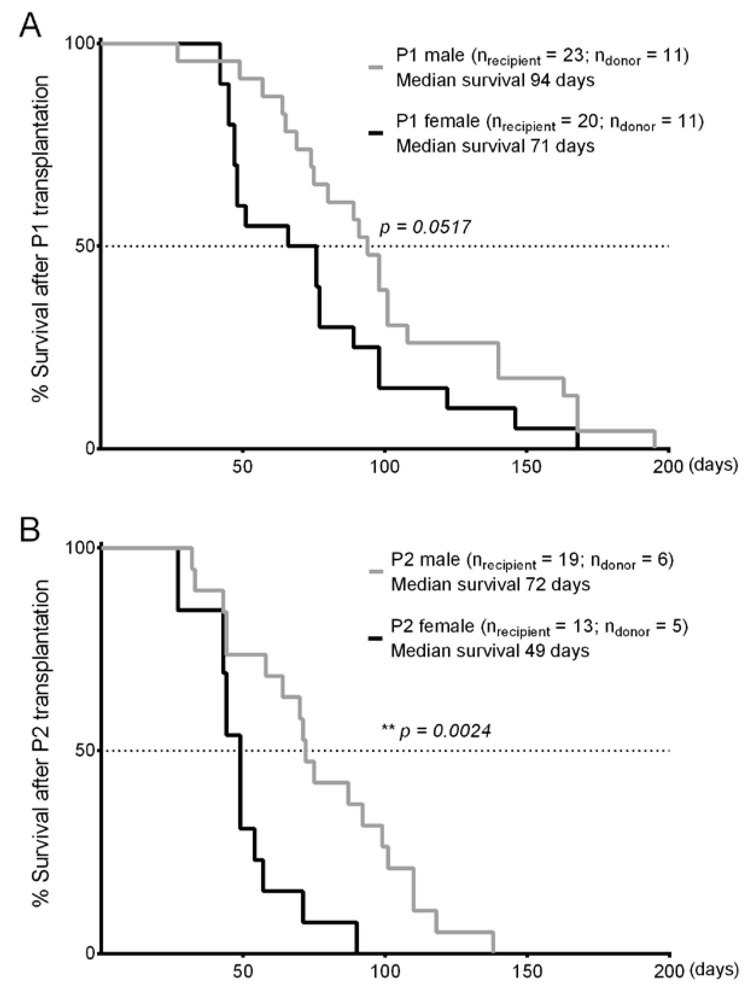 Cancers 12 01980 g003 Cancers 12 01980 g003