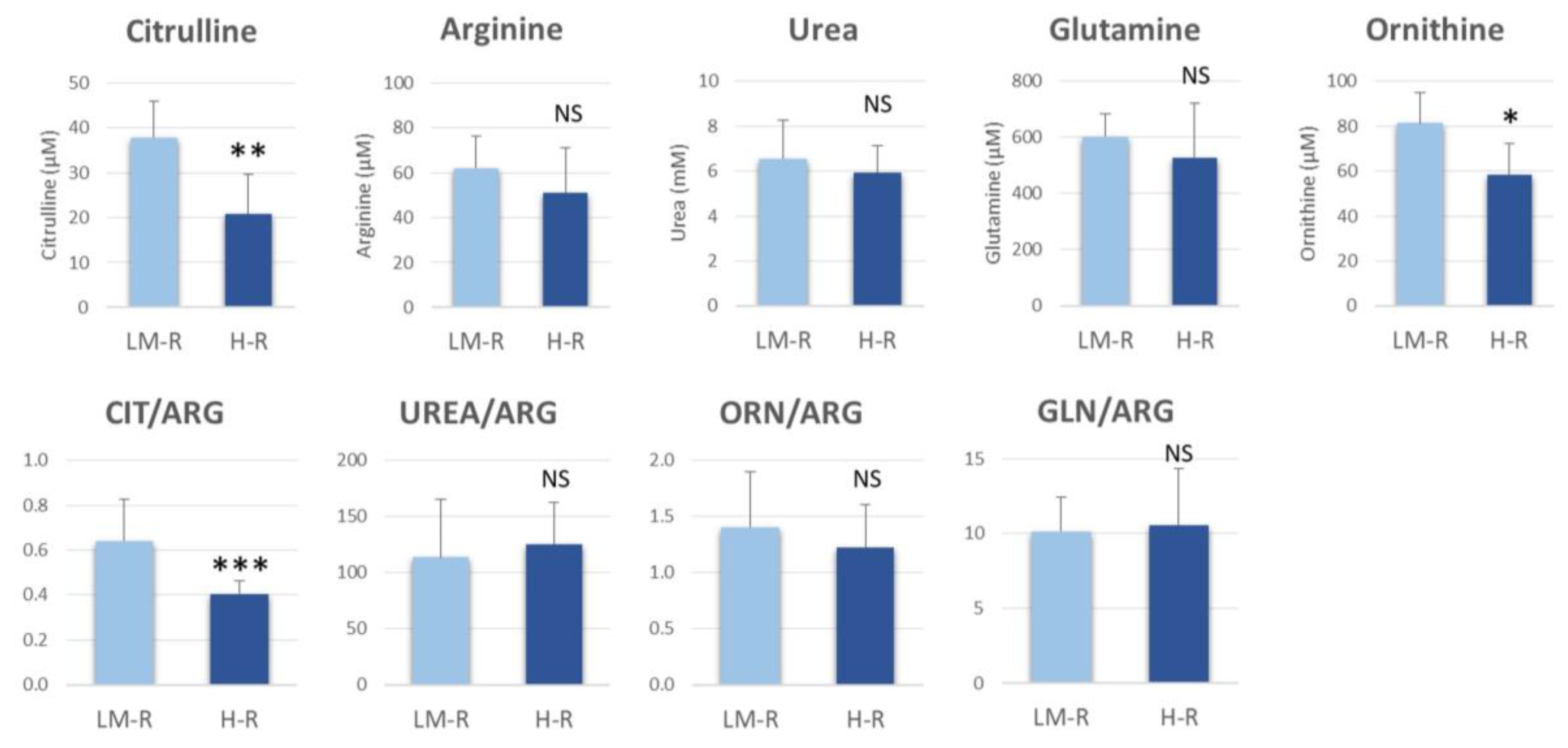 Cancers 12 01983 g005