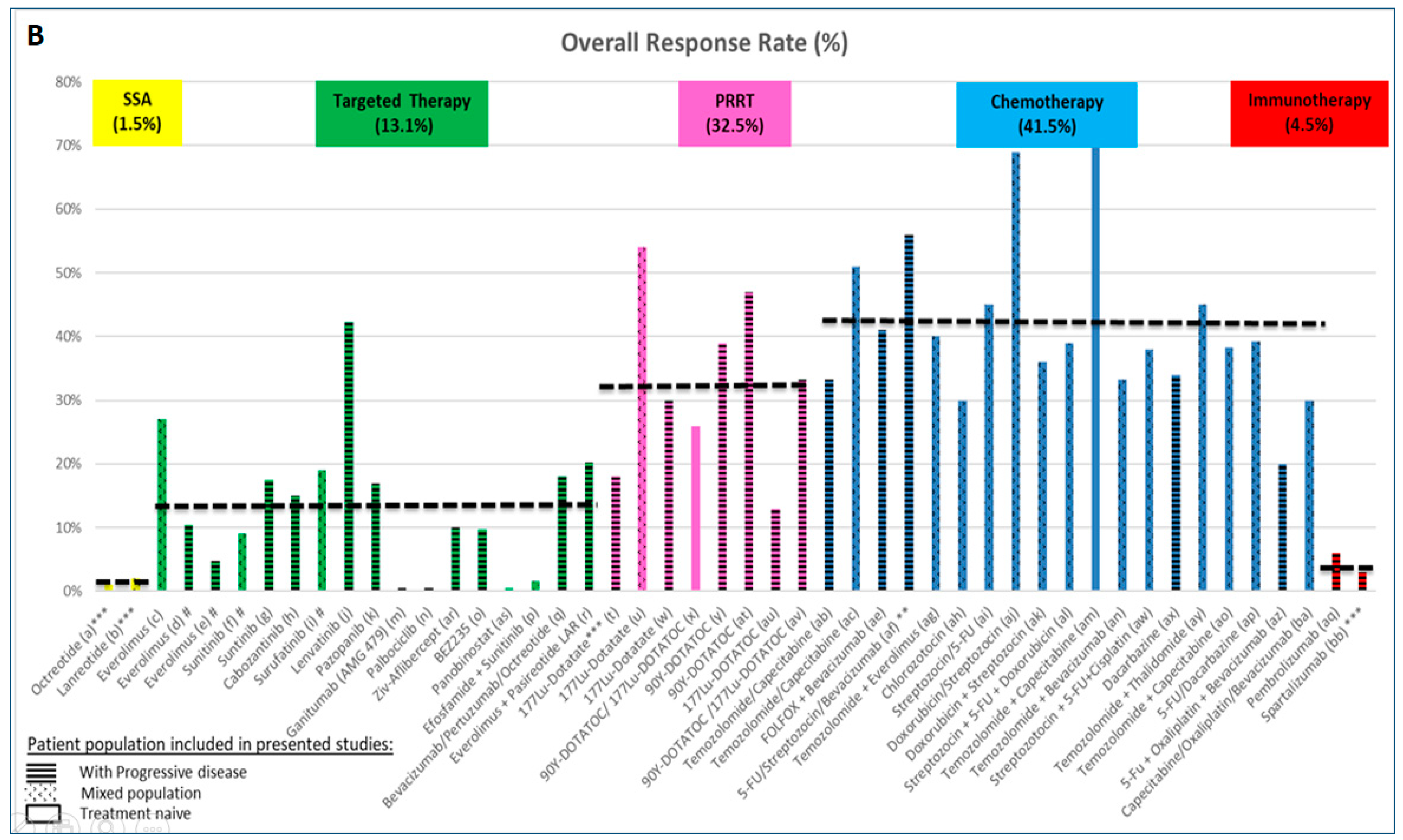 Cancers 12 01988 g001b