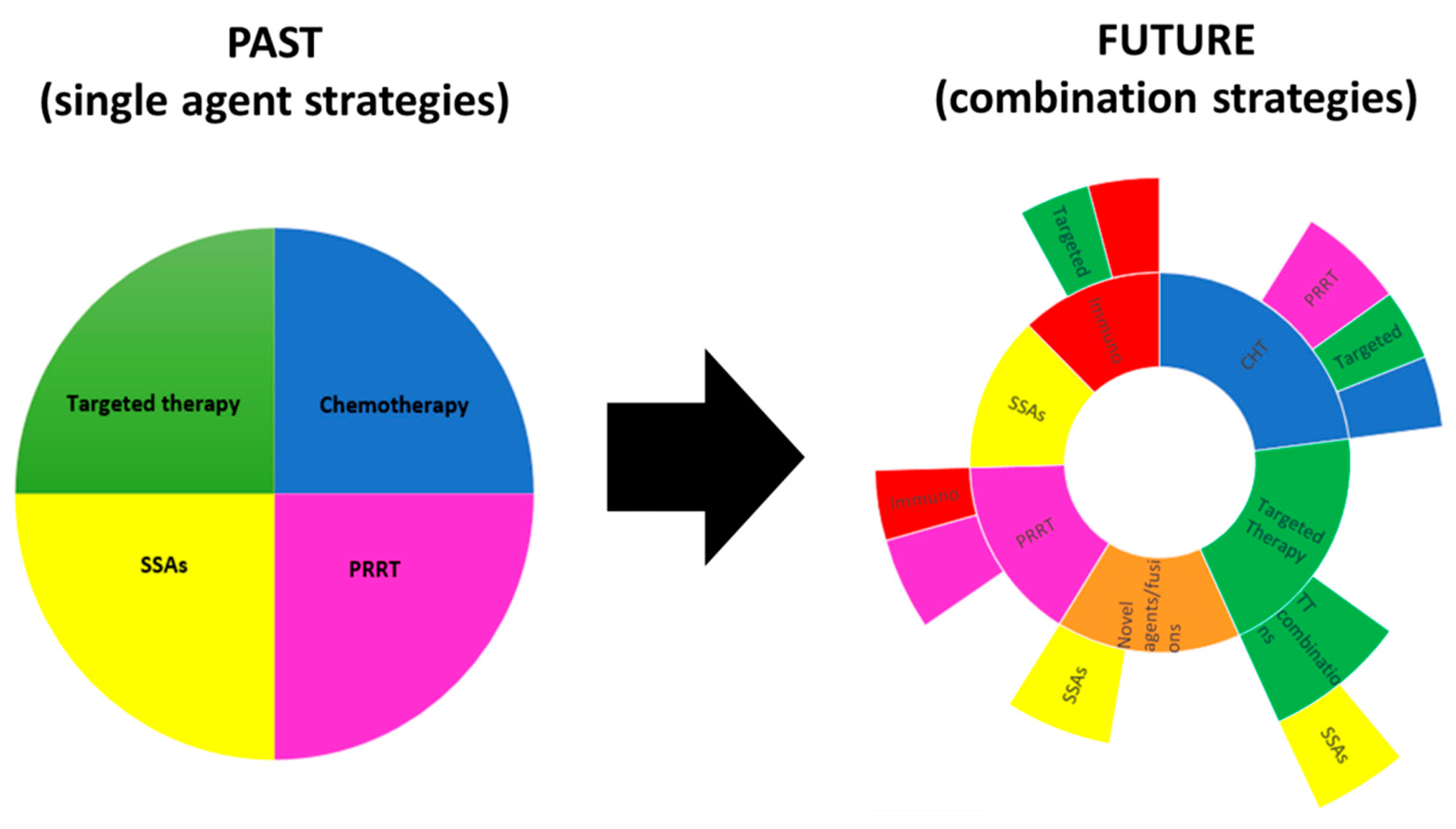 Cancers 12 01988 g004