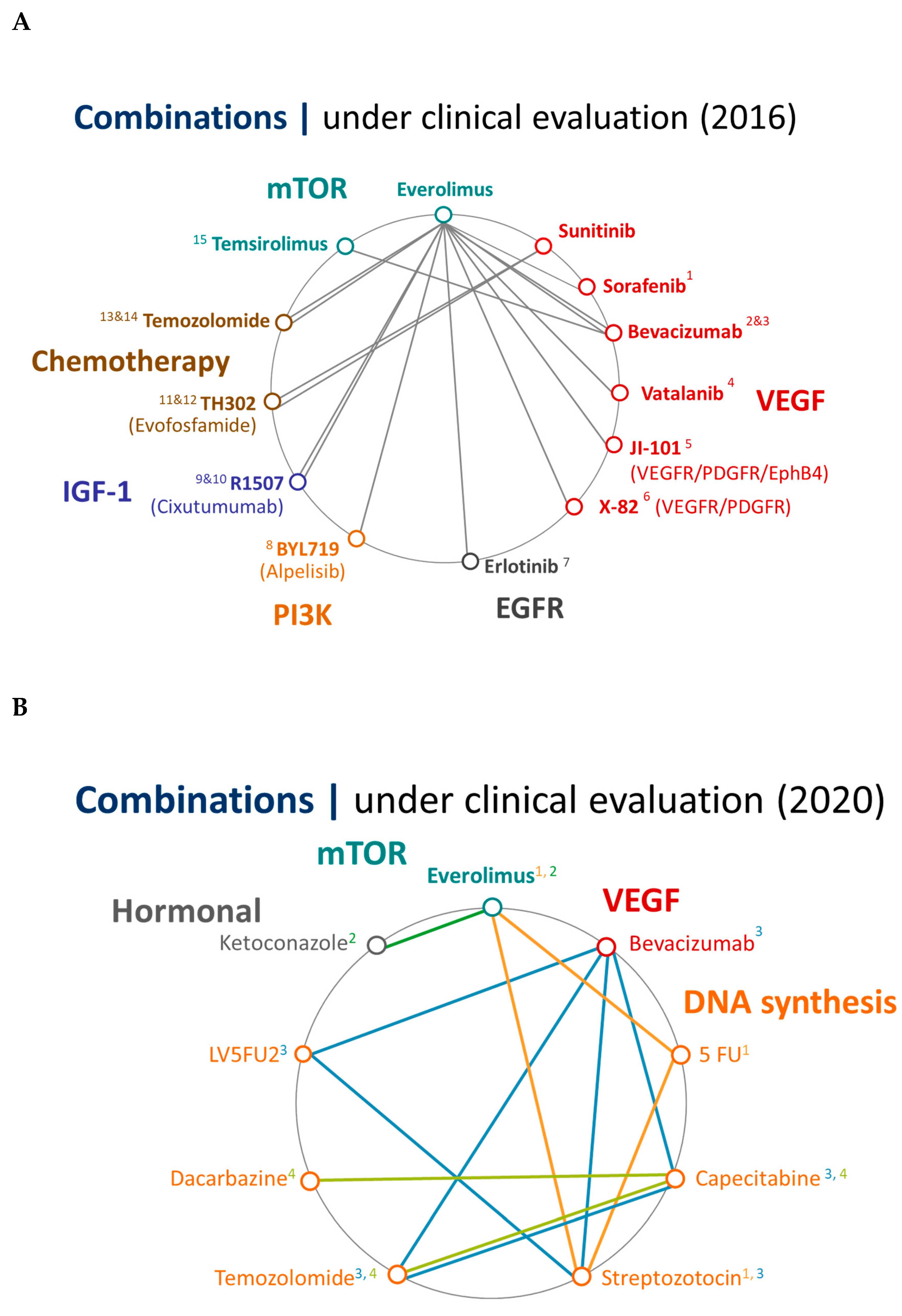 Cancers 12 01988 g005