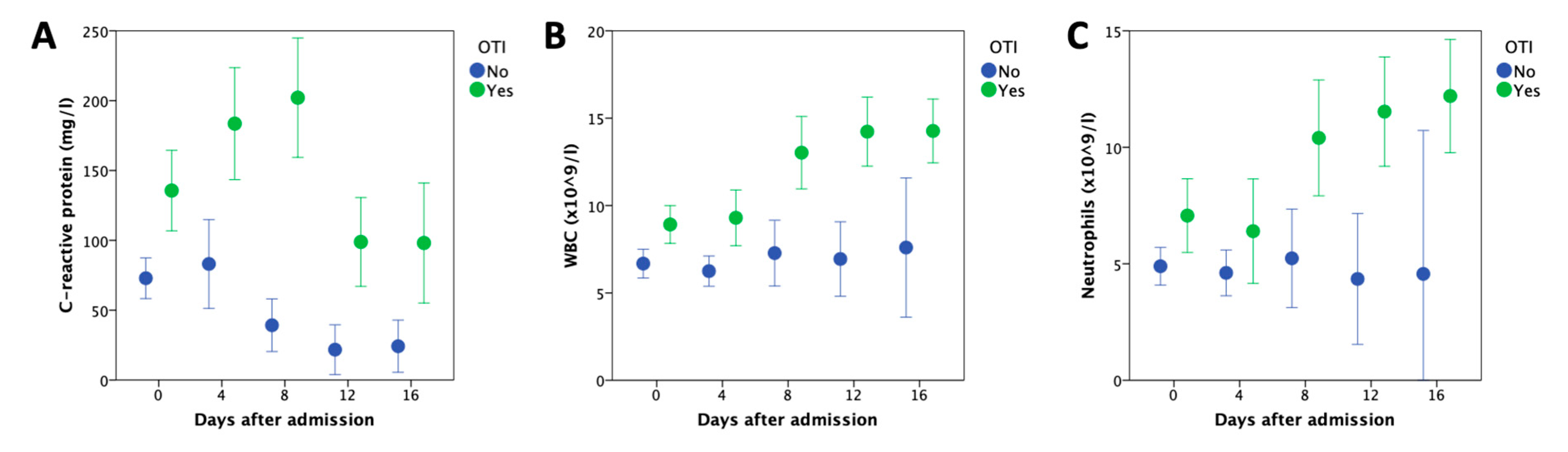 Cancers 12 01992 g001