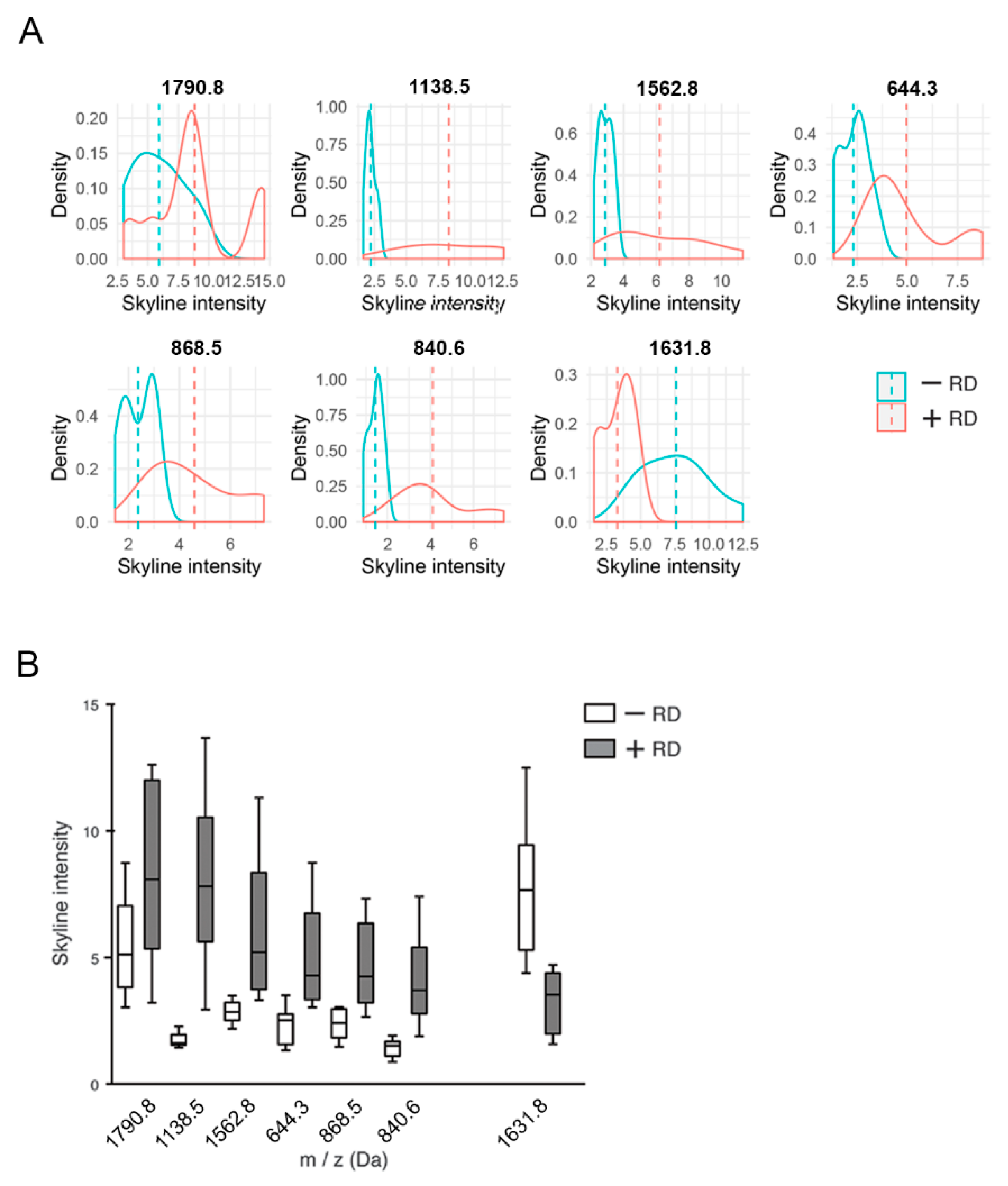 Cancers 12 02000 g004 Cancers 12 02000 g004