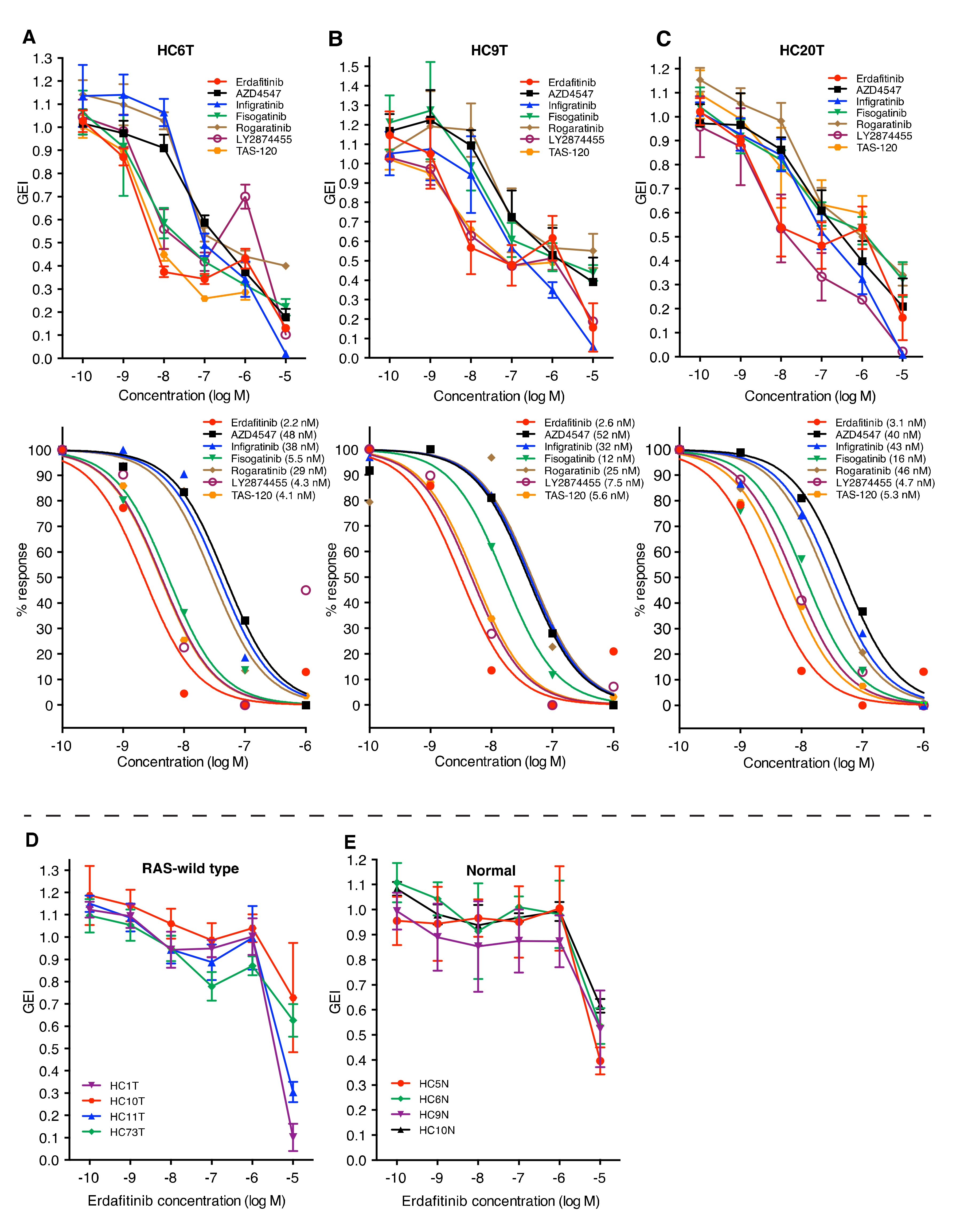 Cancers 12 02010 g001