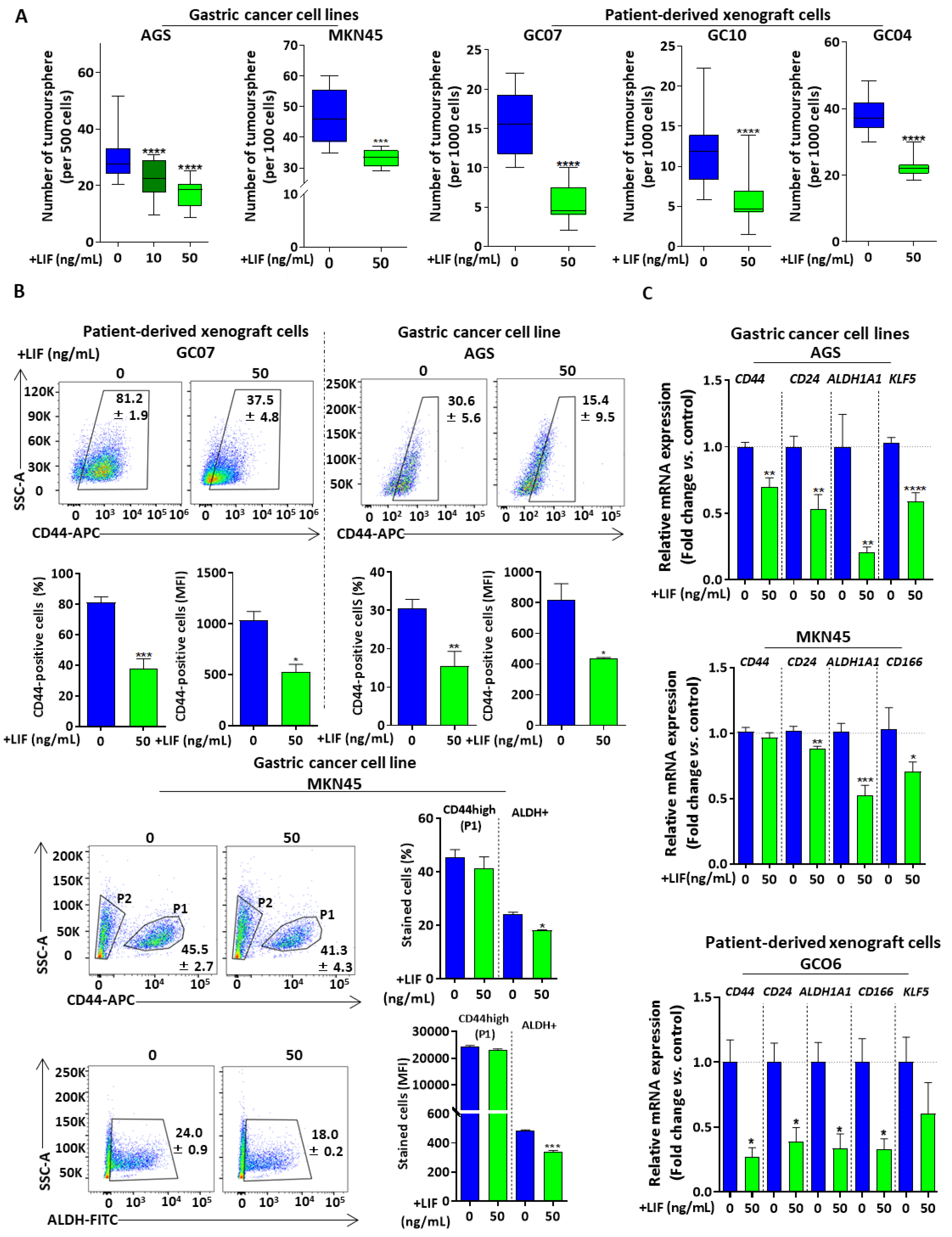 Cancers 12 02011 g002