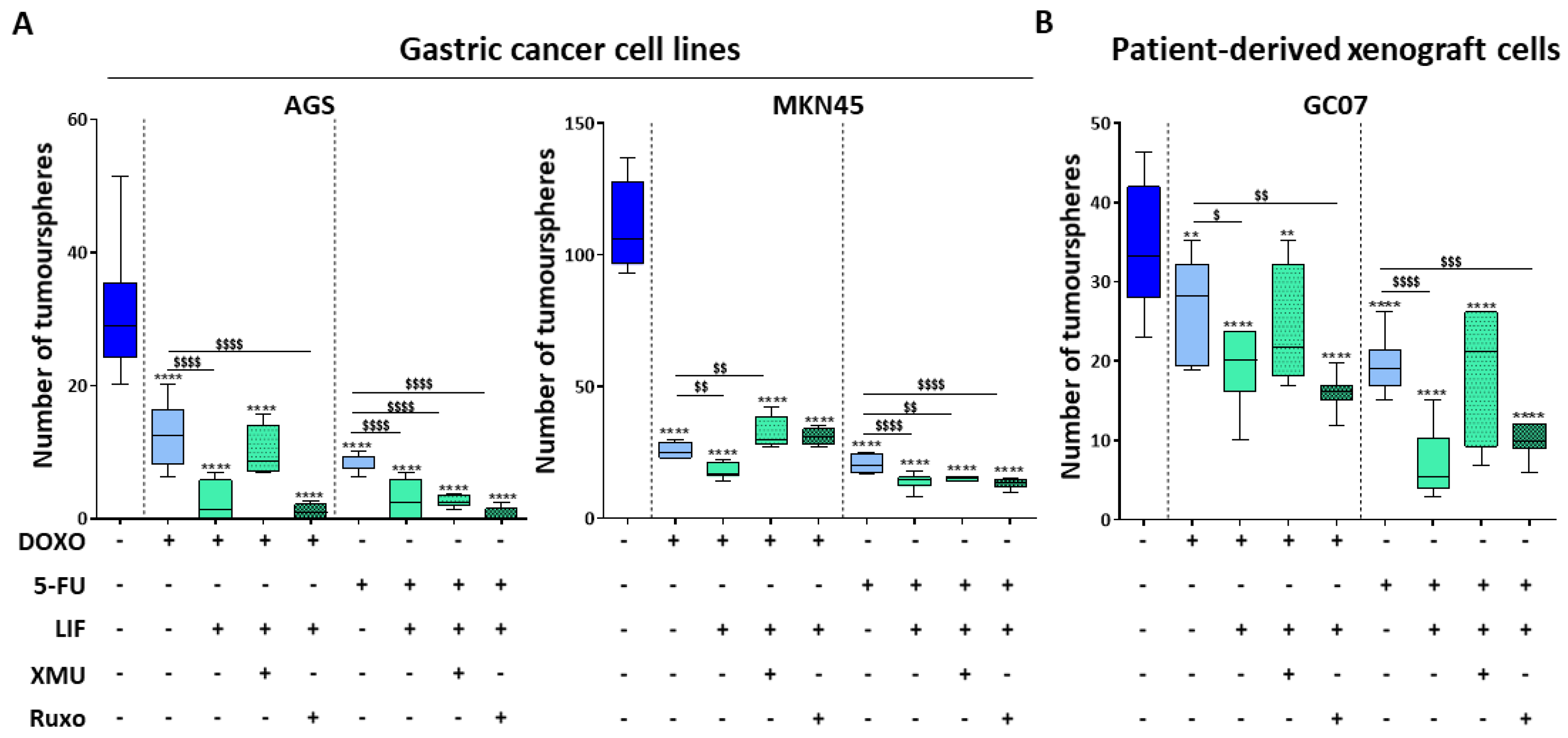 Cancers 12 02011 g006