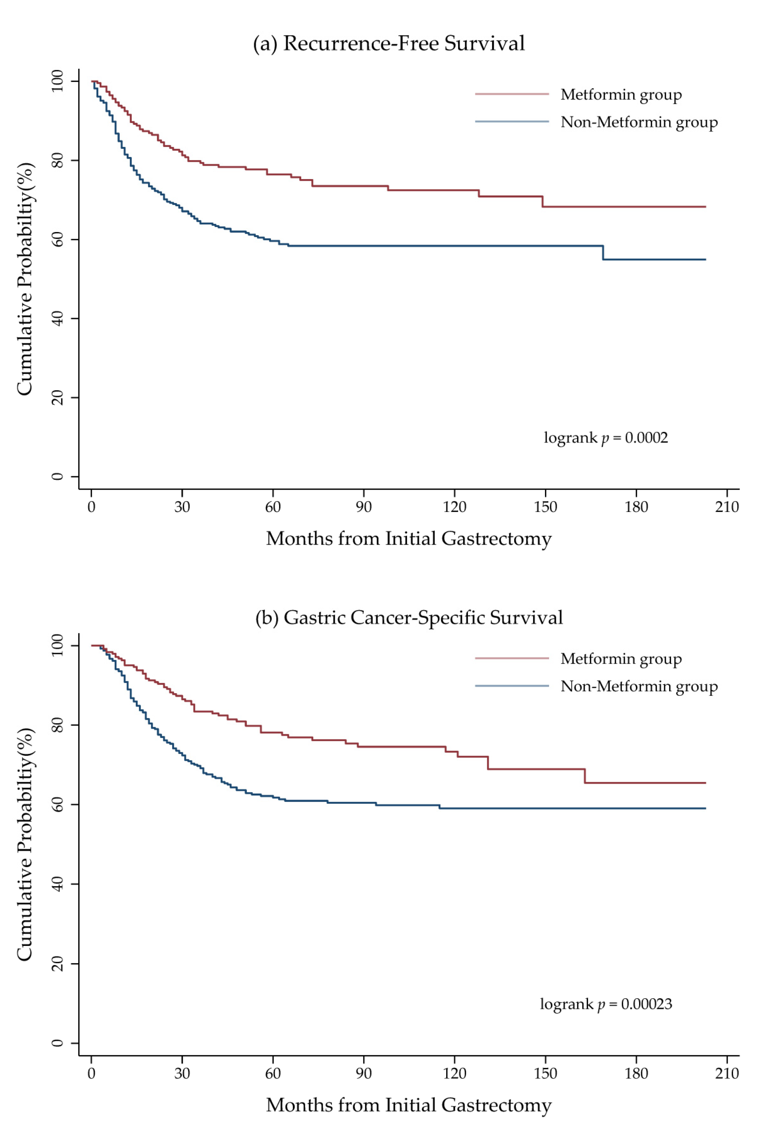 Cancers 12 02013 g002 Cancers 12 02013 g002