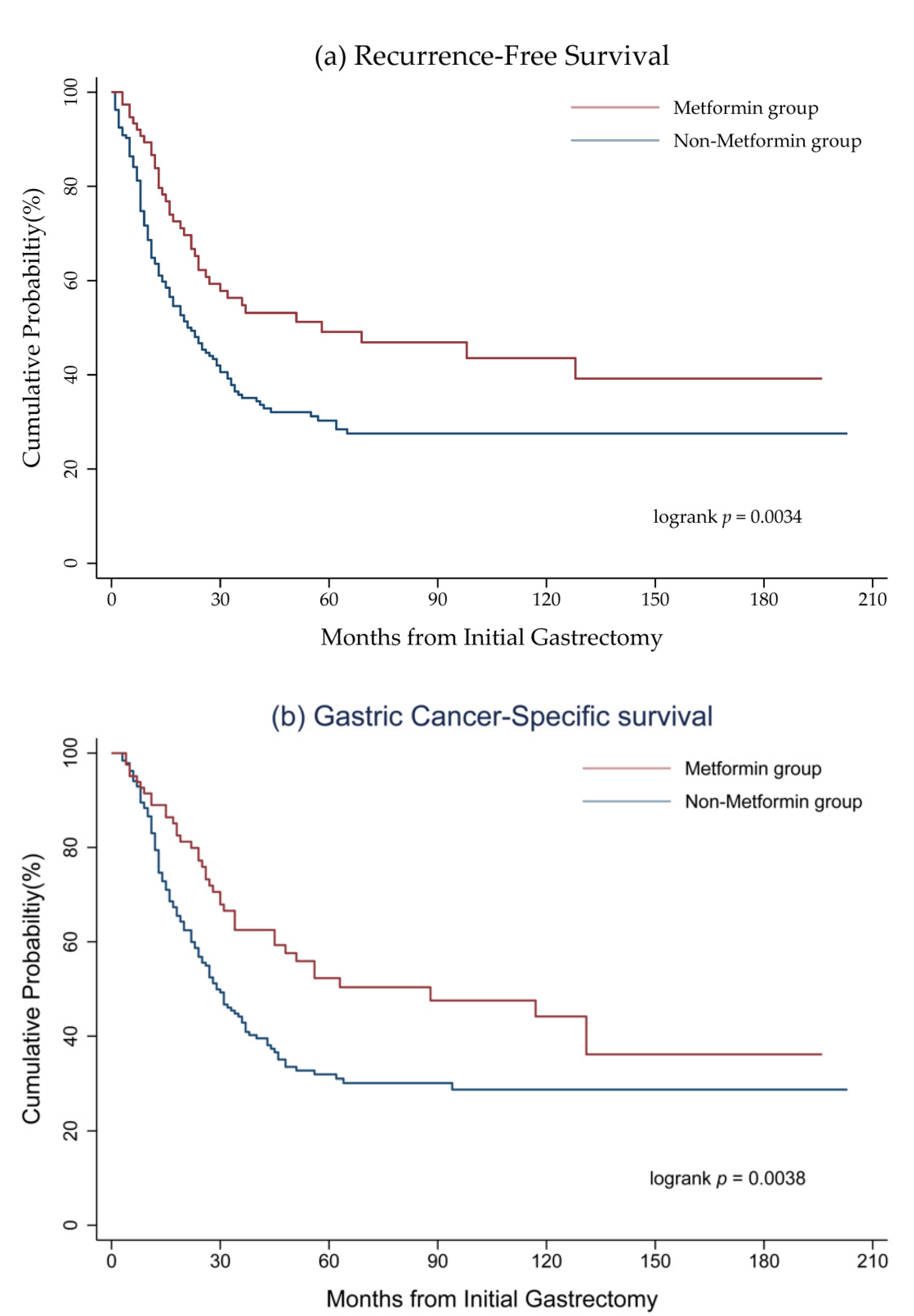 Cancers 12 02013 g003 Cancers 12 02013 g003