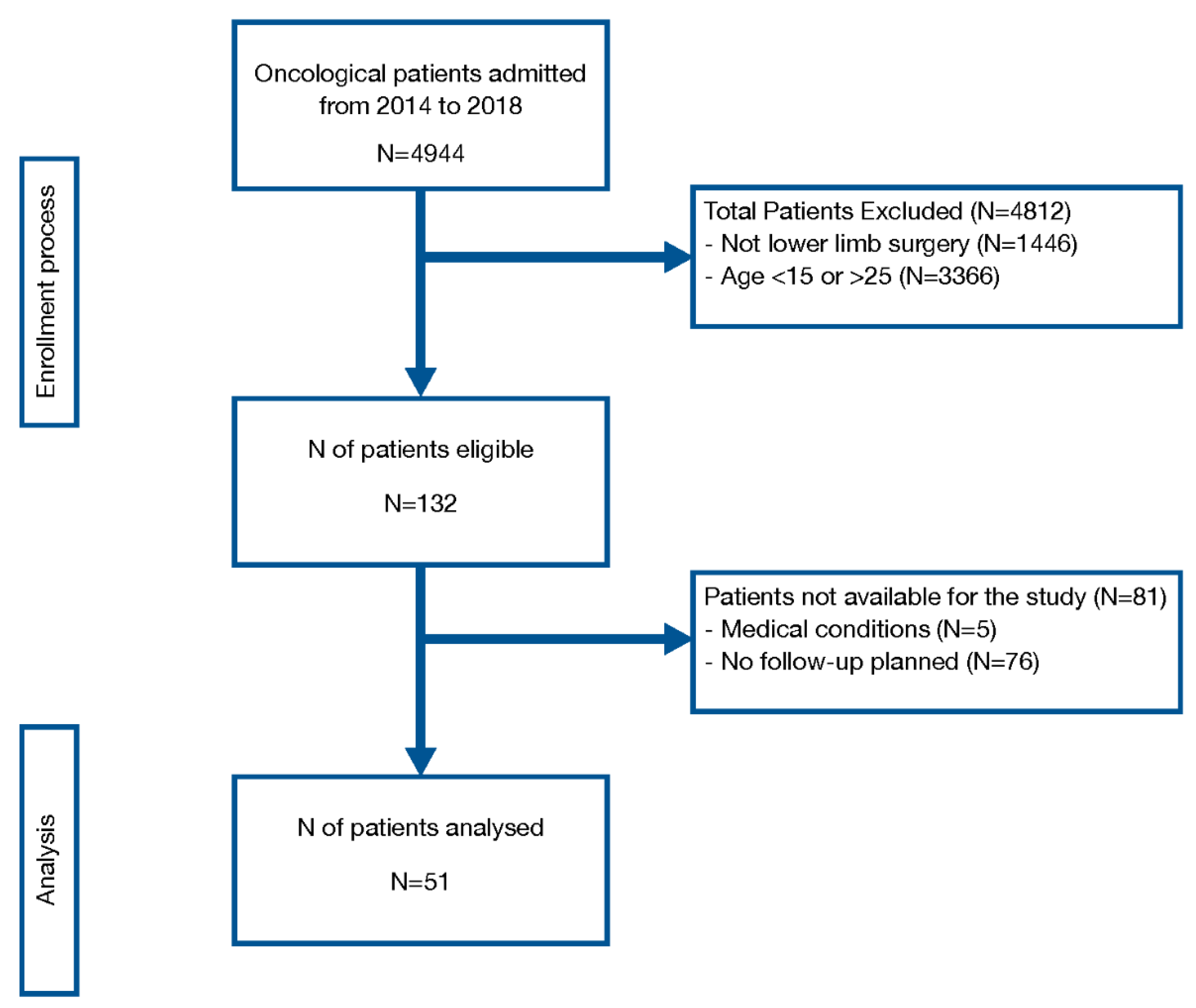 Cancers 12 02015 g001 Cancers 12 02015 g001