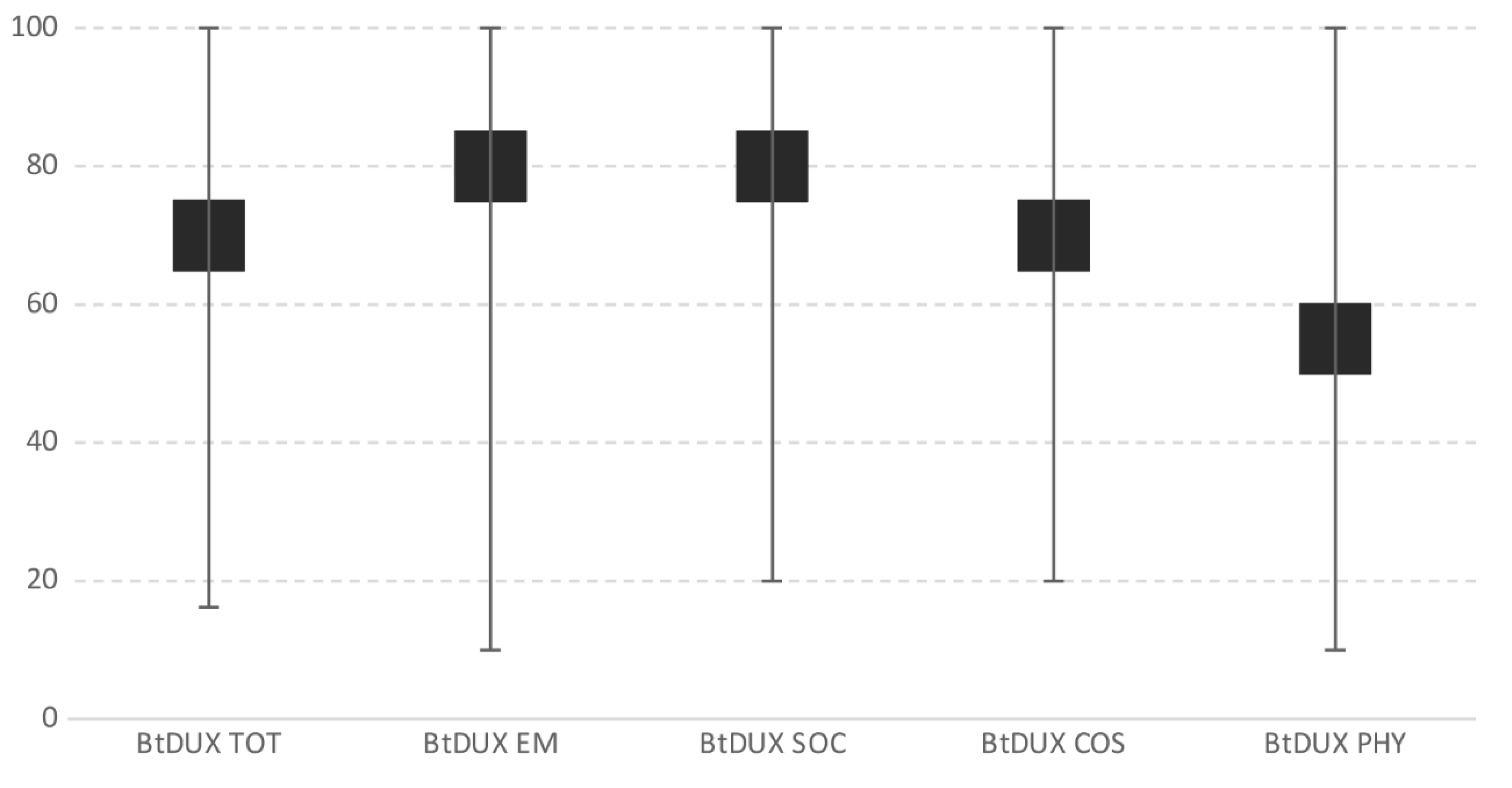 Cancers 12 02015 g002 Cancers 12 02015 g002