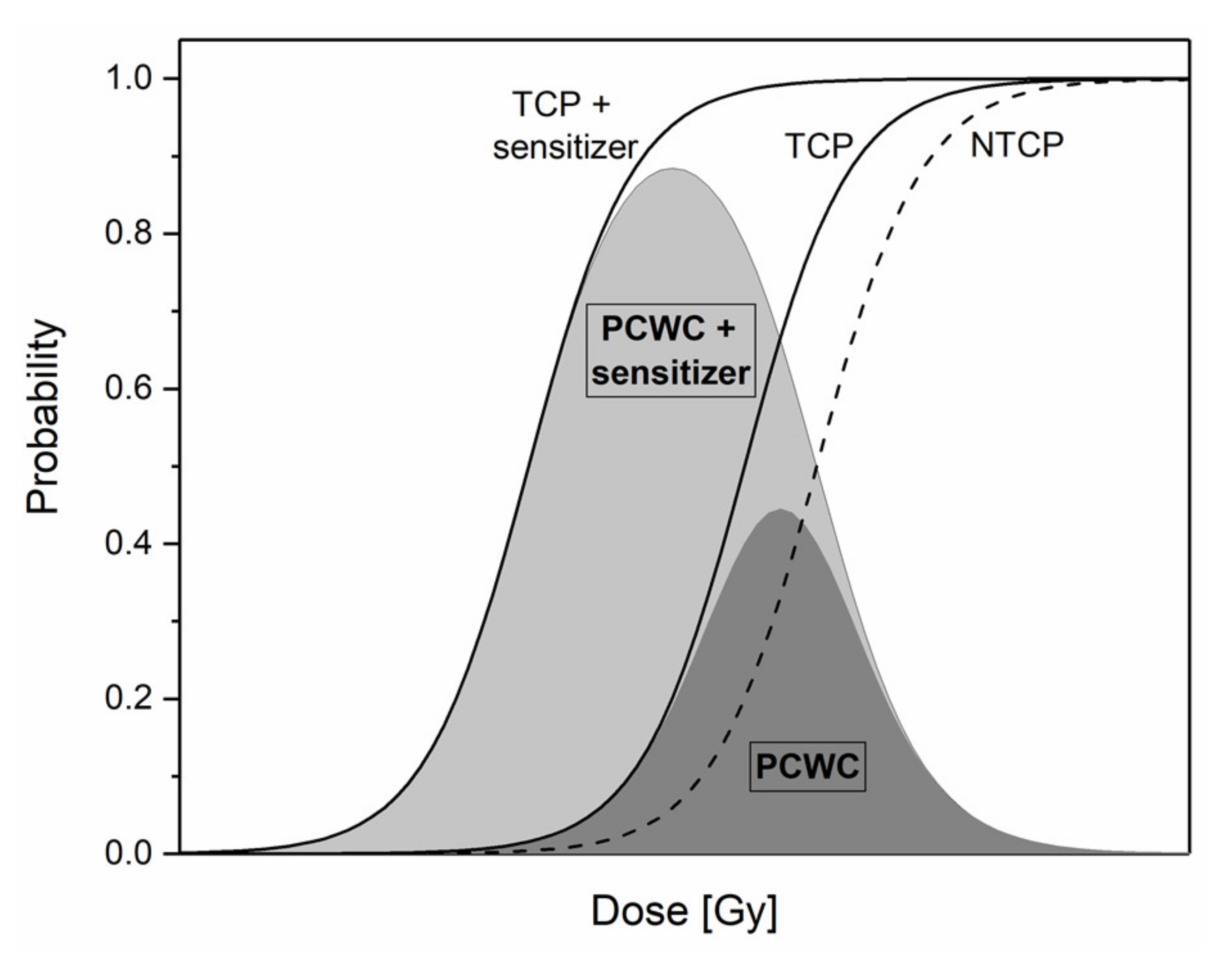 Cancers Free Full Text Gold Nanoparticles As A Potent Radiosensitizer A Transdisciplinary Approach From Physics To Patient Html