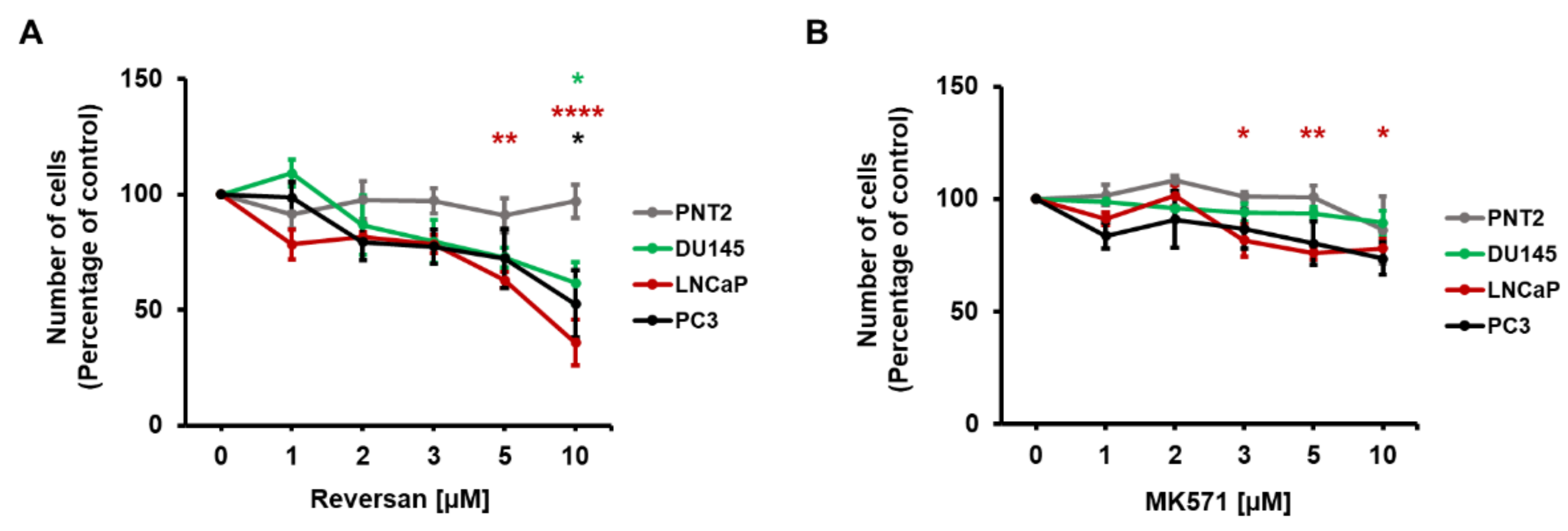 Cancers 12 02022 g003