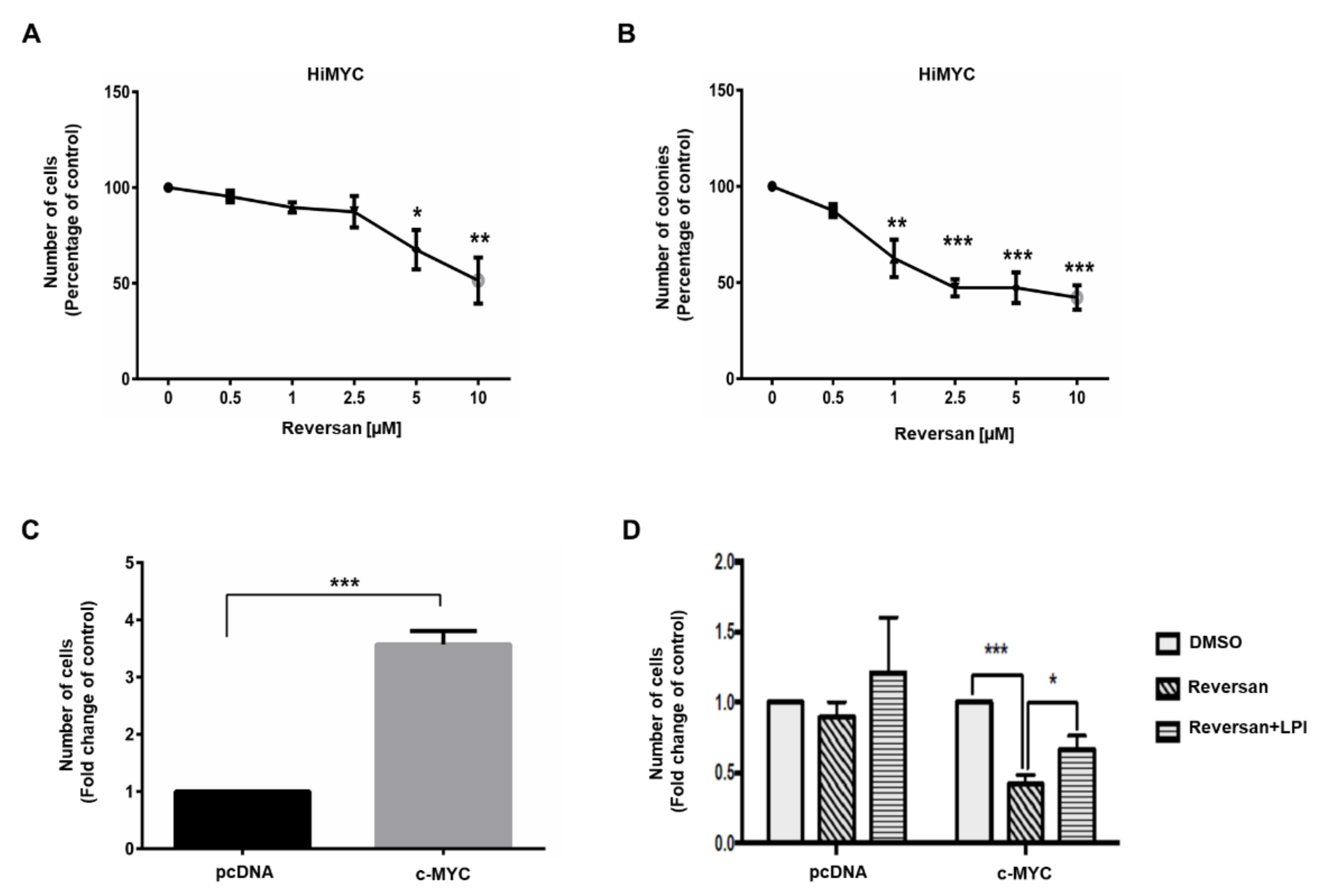 Cancers 12 02022 g005