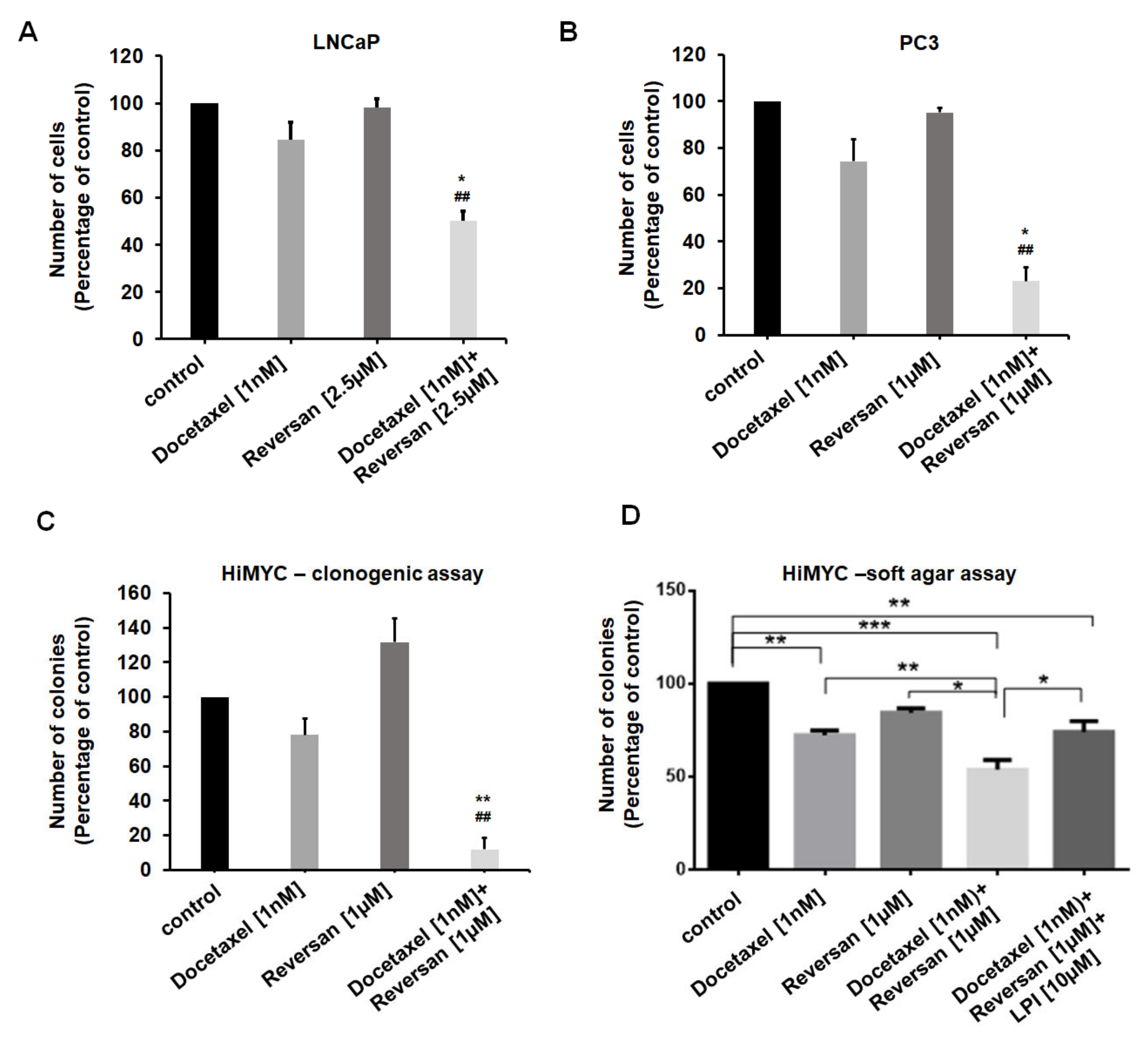 Cancers 12 02022 g006