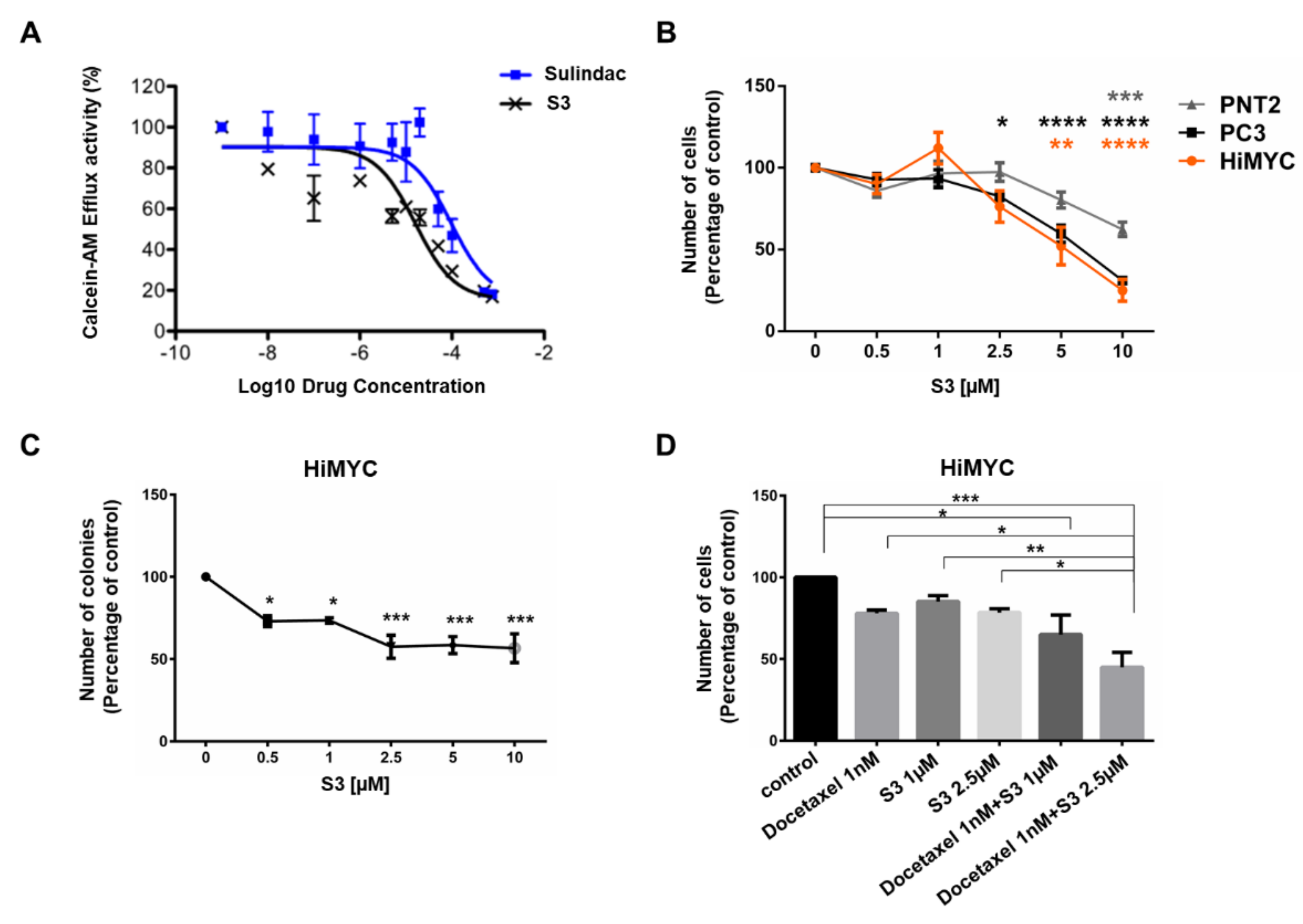 Cancers 12 02022 g007