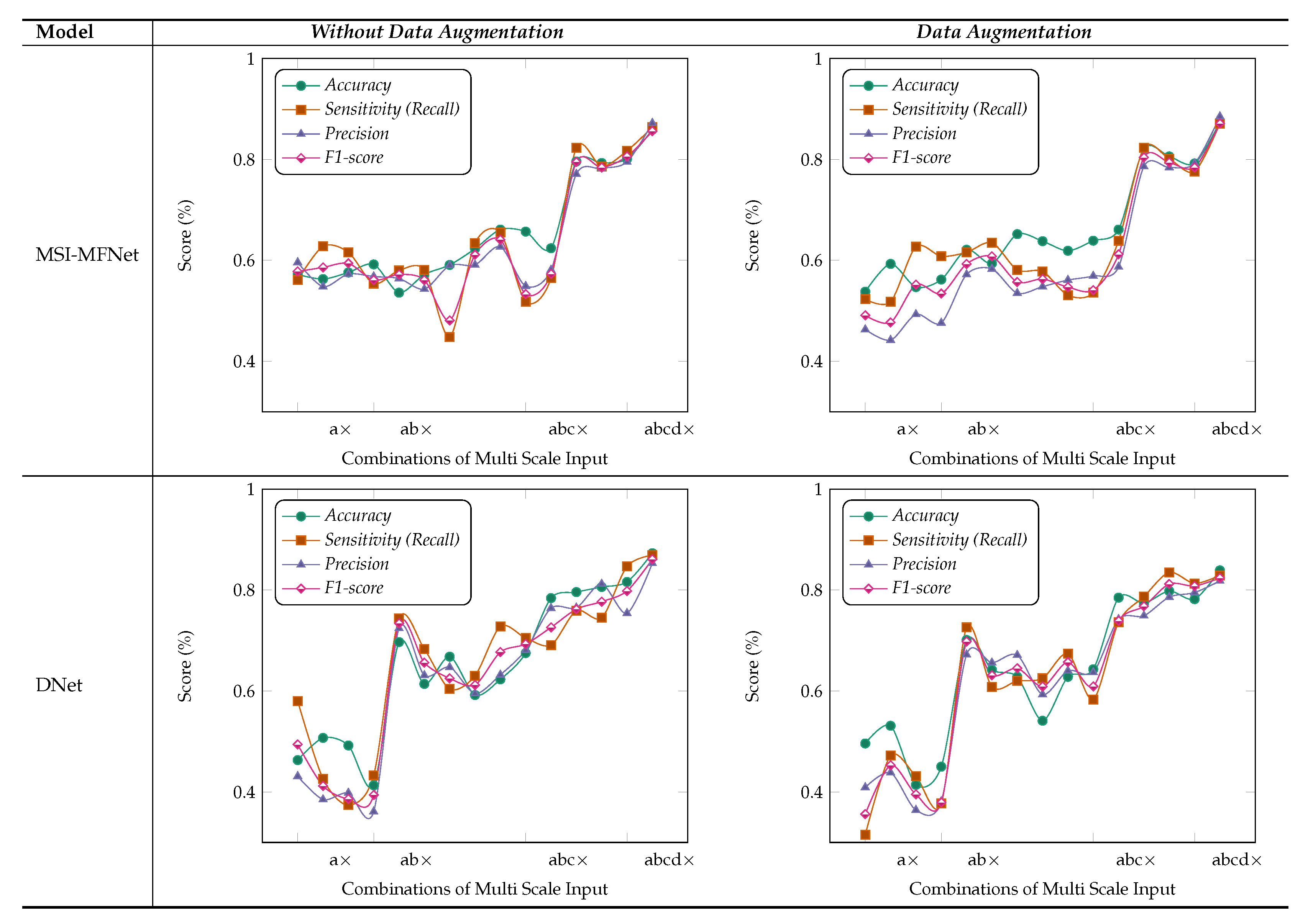 Cancers 12 02031 g005