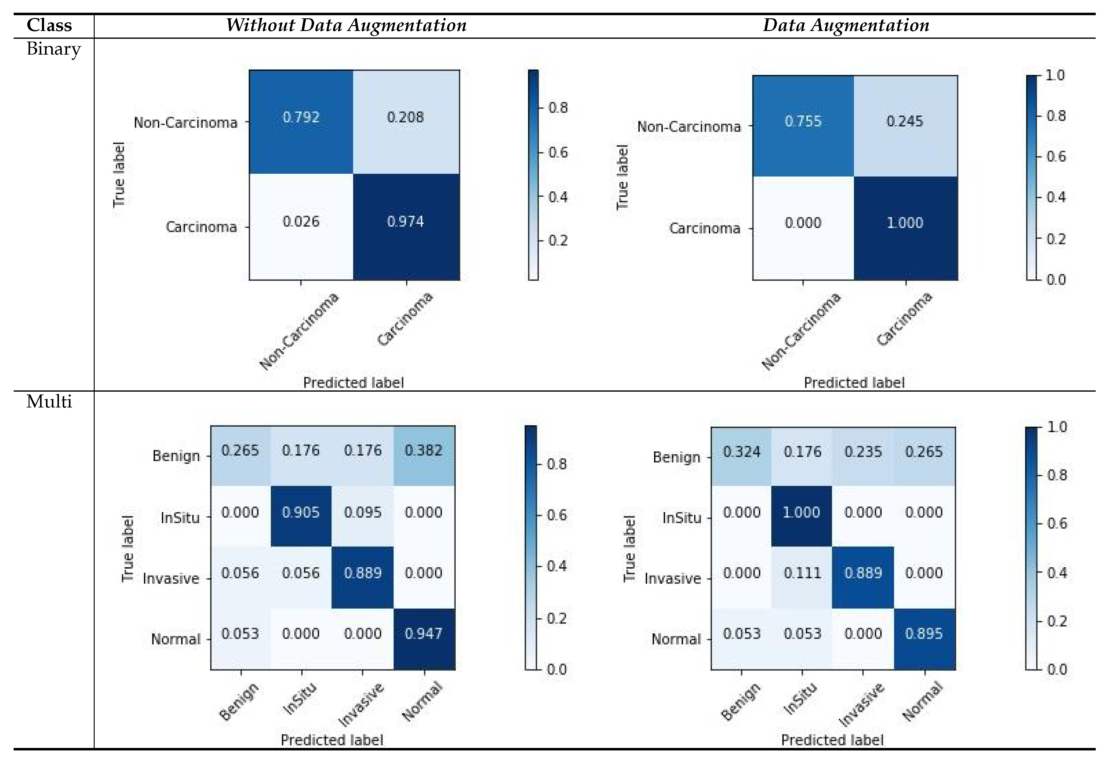 Cancers 12 02031 g007
