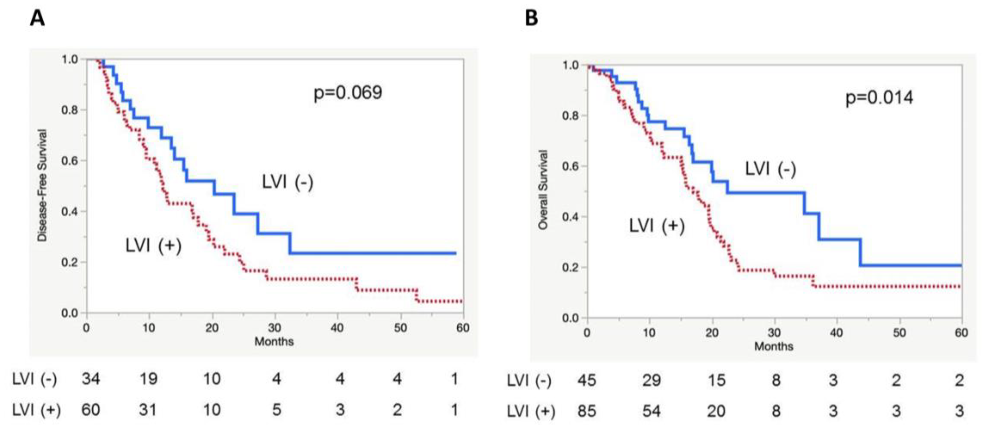 Cancers 12 02033 g002 Cancers 12 02033 g002