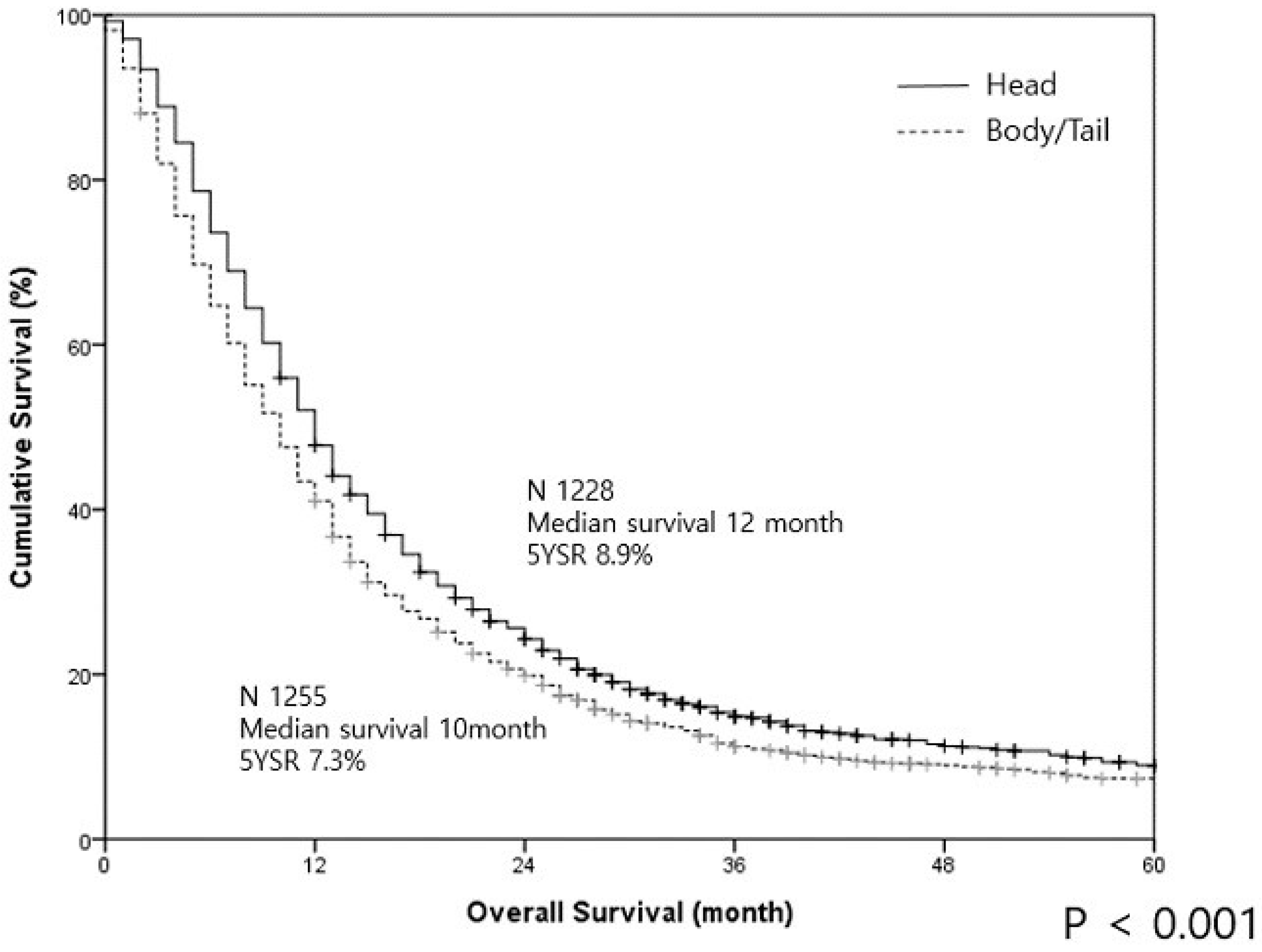 Cancers 12 02036 g001 Cancers 12 02036 g001