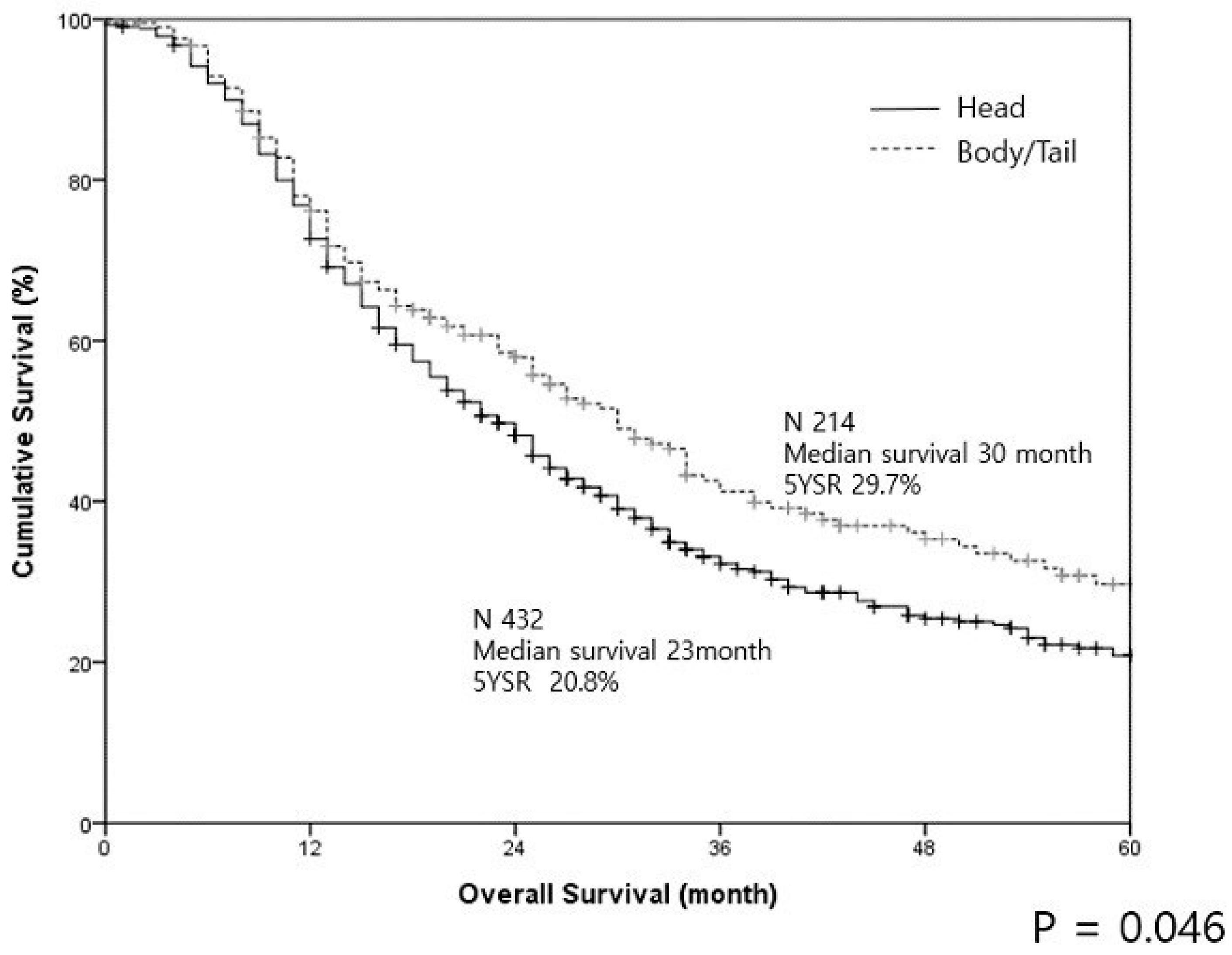 Cancers 12 02036 g002 Cancers 12 02036 g002