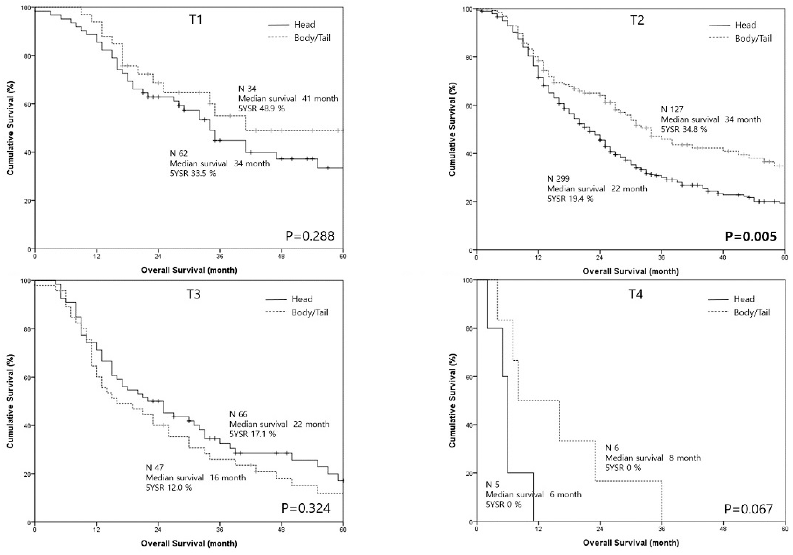 Cancers 12 02036 g003 Cancers 12 02036 g003