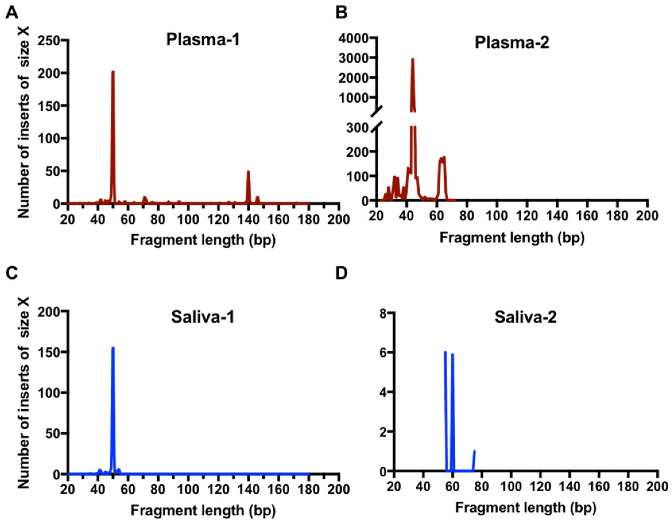 Cancers 12 02041 g004