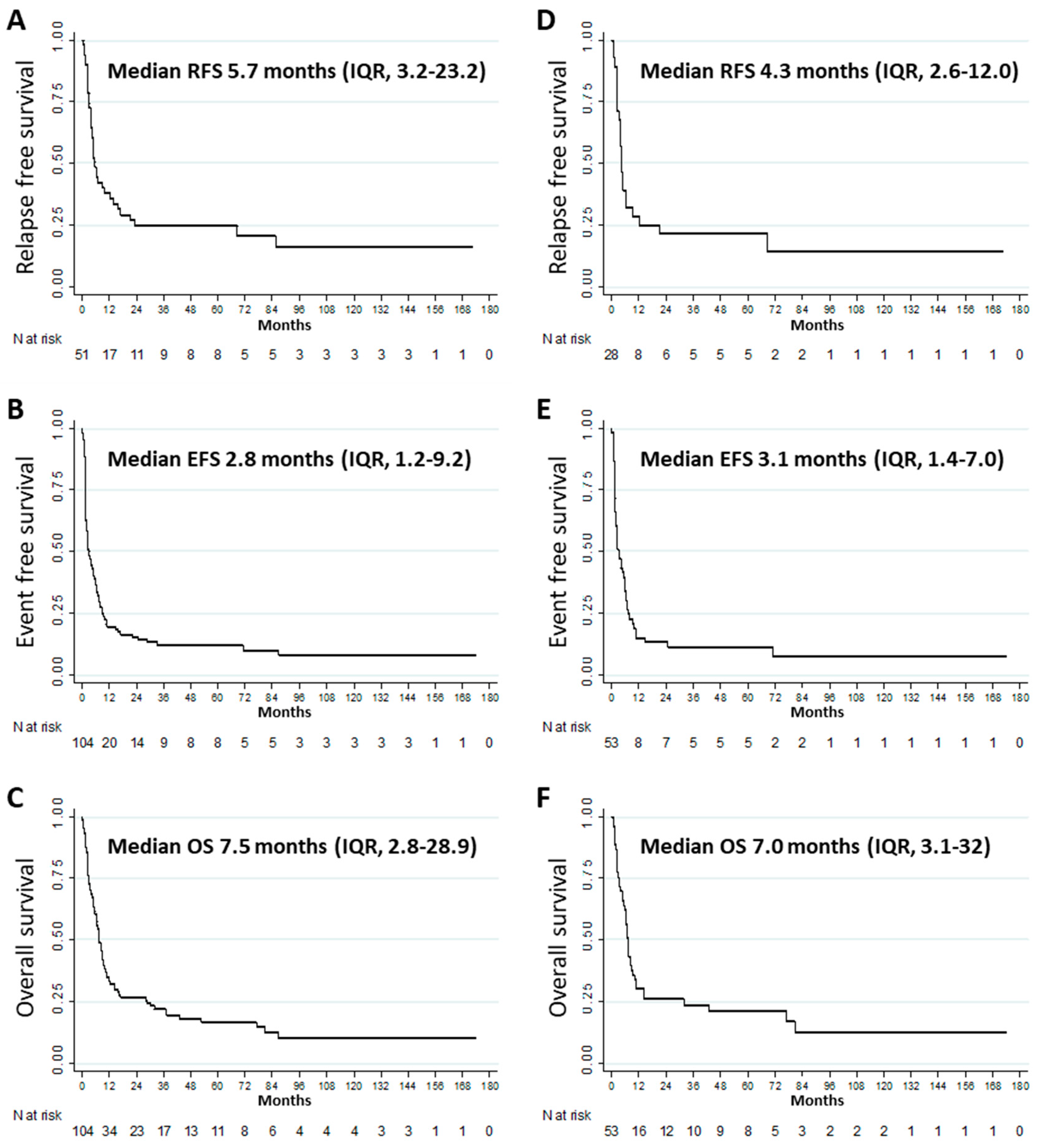 Cancers 12 02044 g002 Cancers 12 02044 g002
