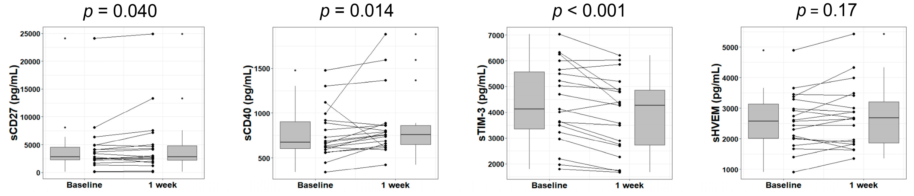 Cancers 12 02045 g001 Cancers 12 02045 g001