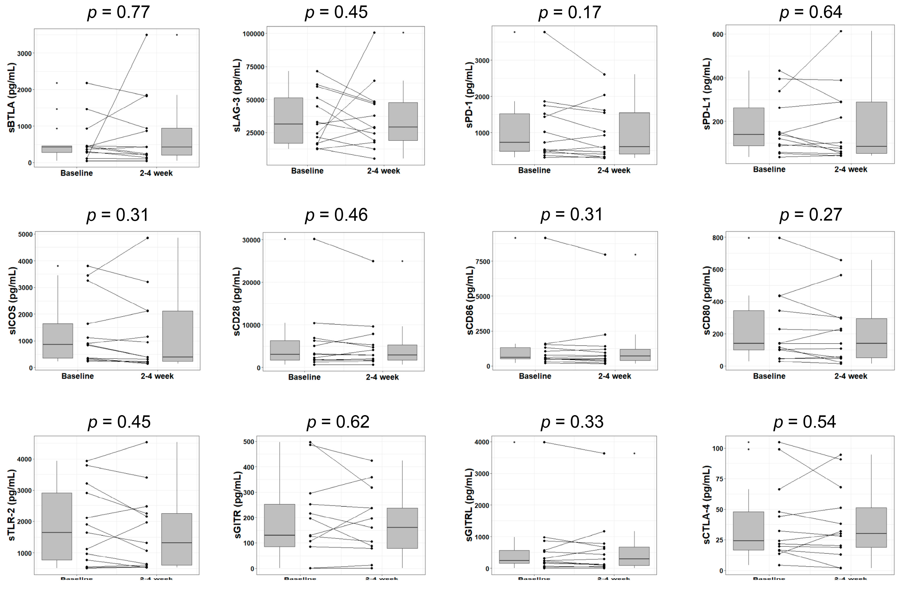 Cancers 12 02045 g0a2 Cancers 12 02045 g0a2