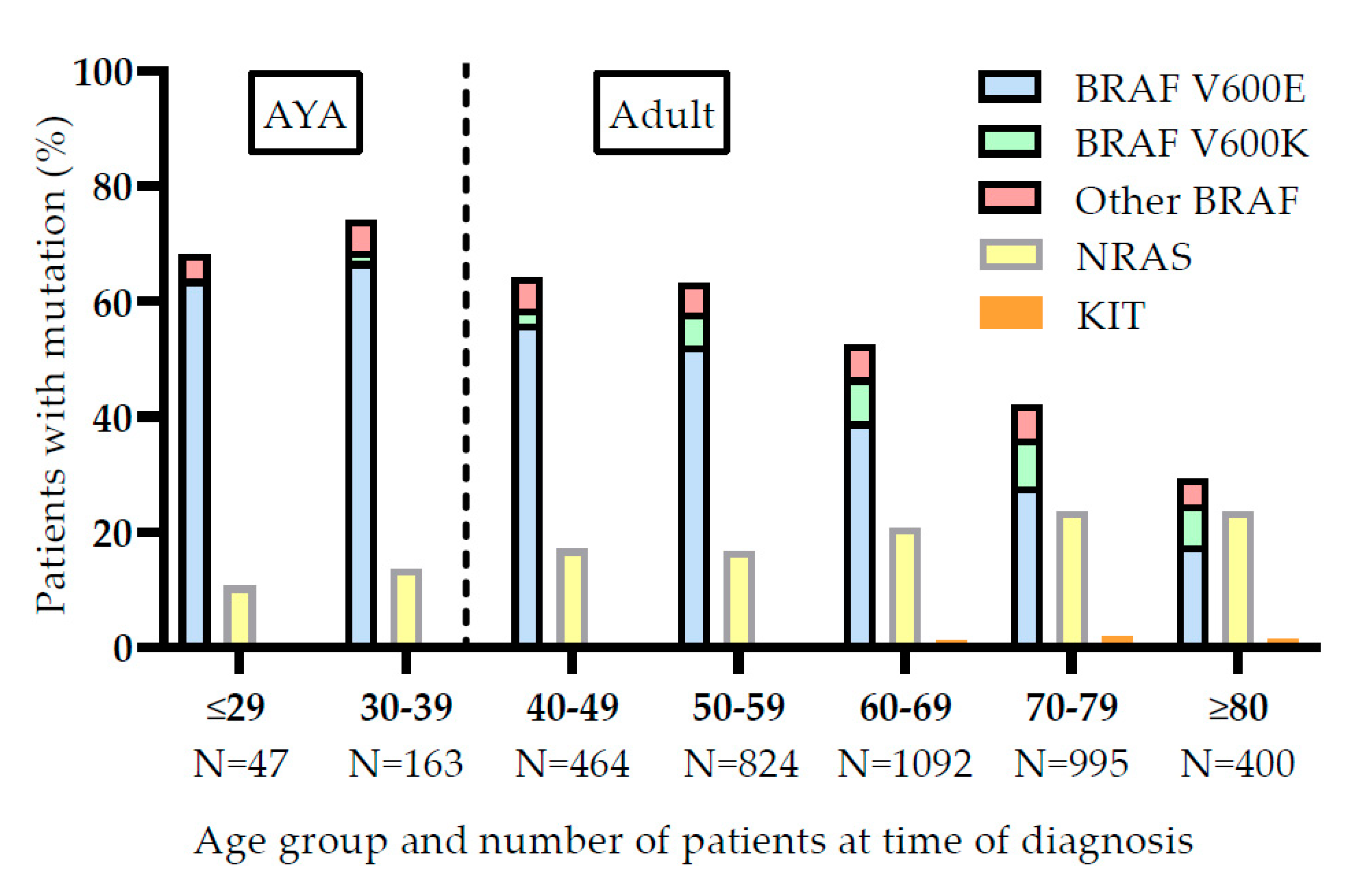 Cancers 12 02072 g002