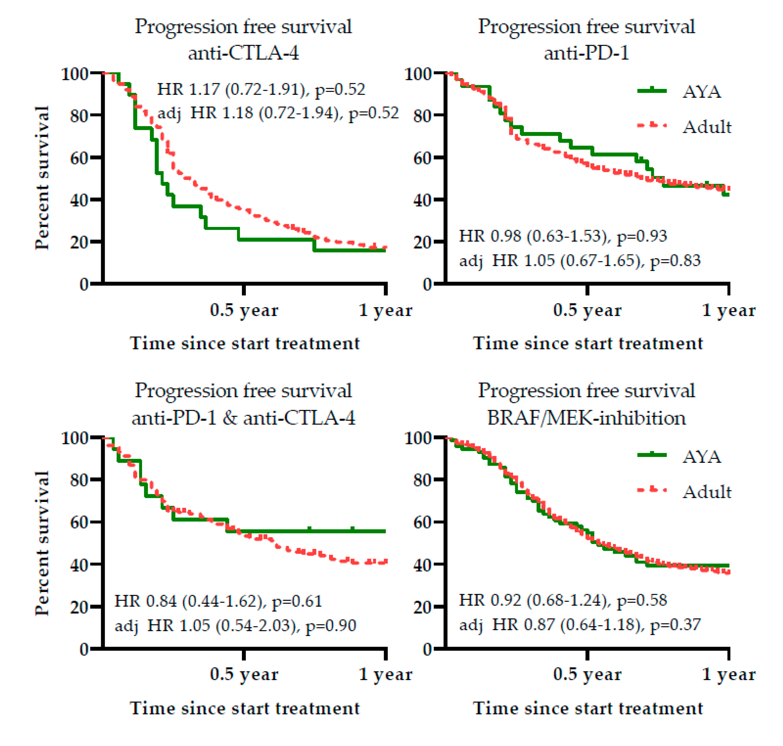Cancers 12 02072 g005