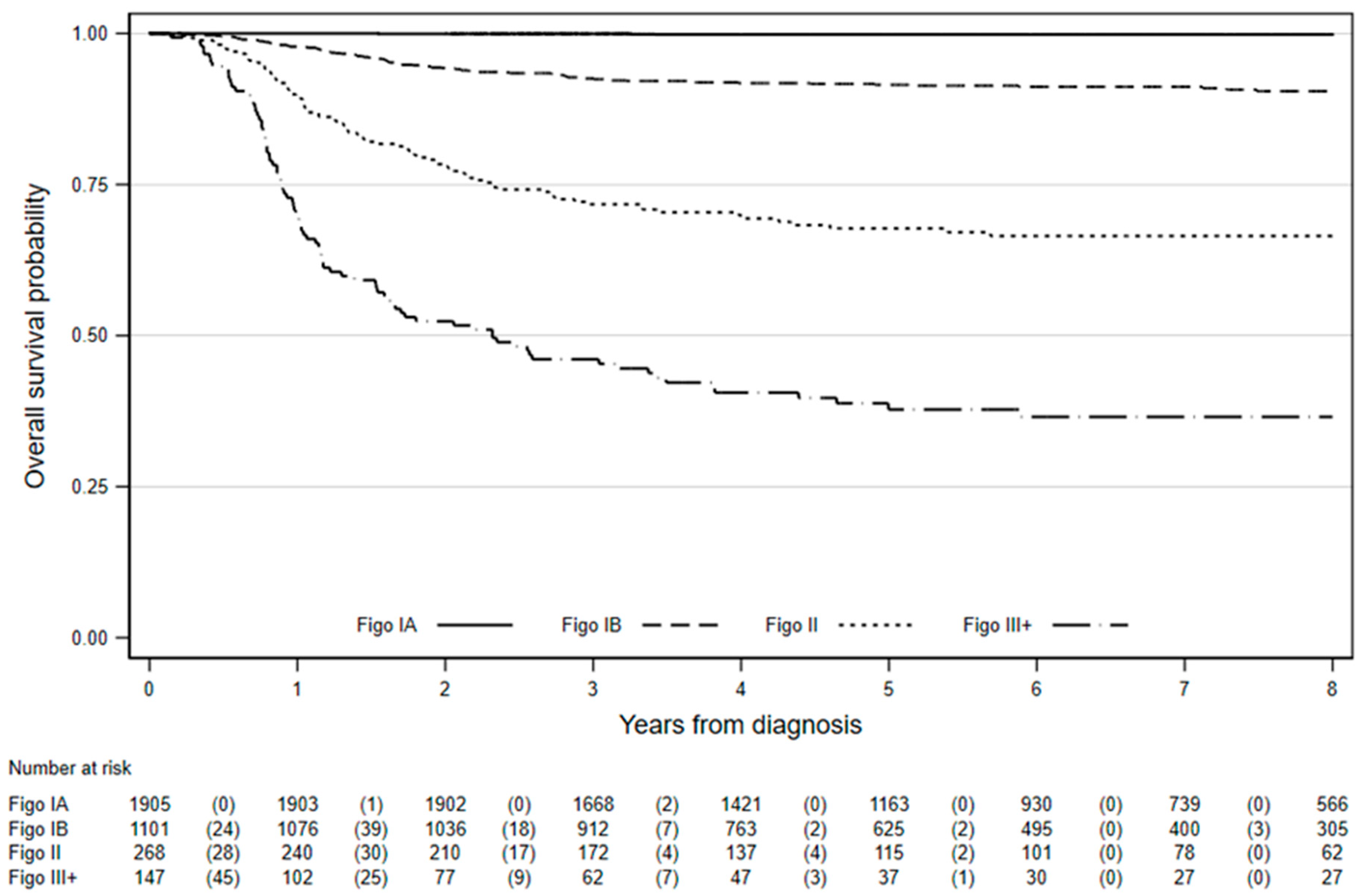 Cancers 12 02079 g001