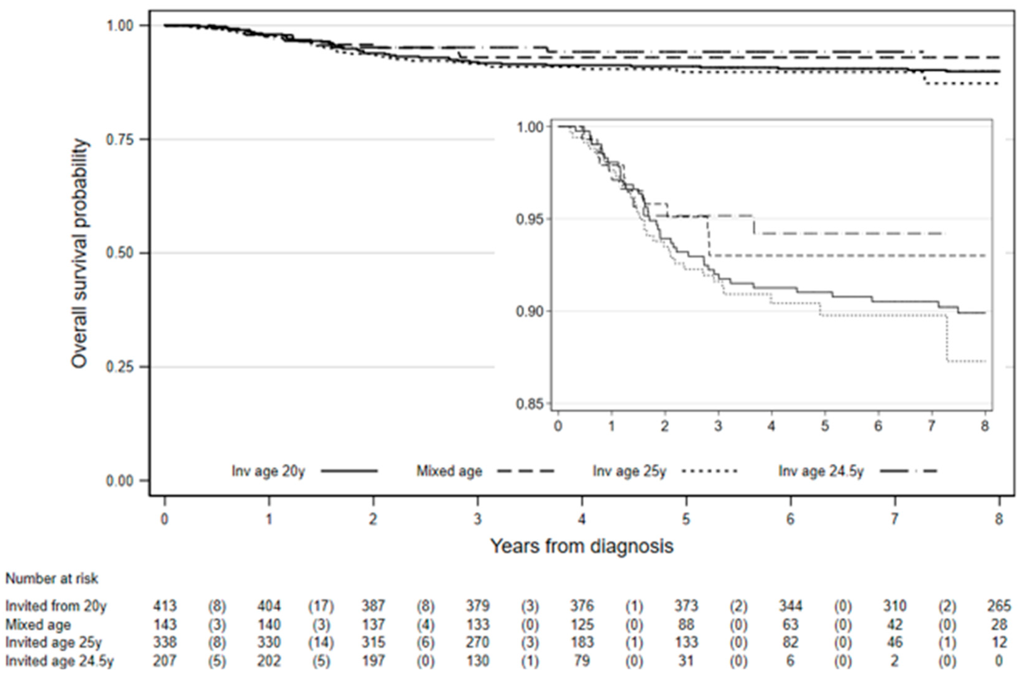 Cancers 12 02079 g002